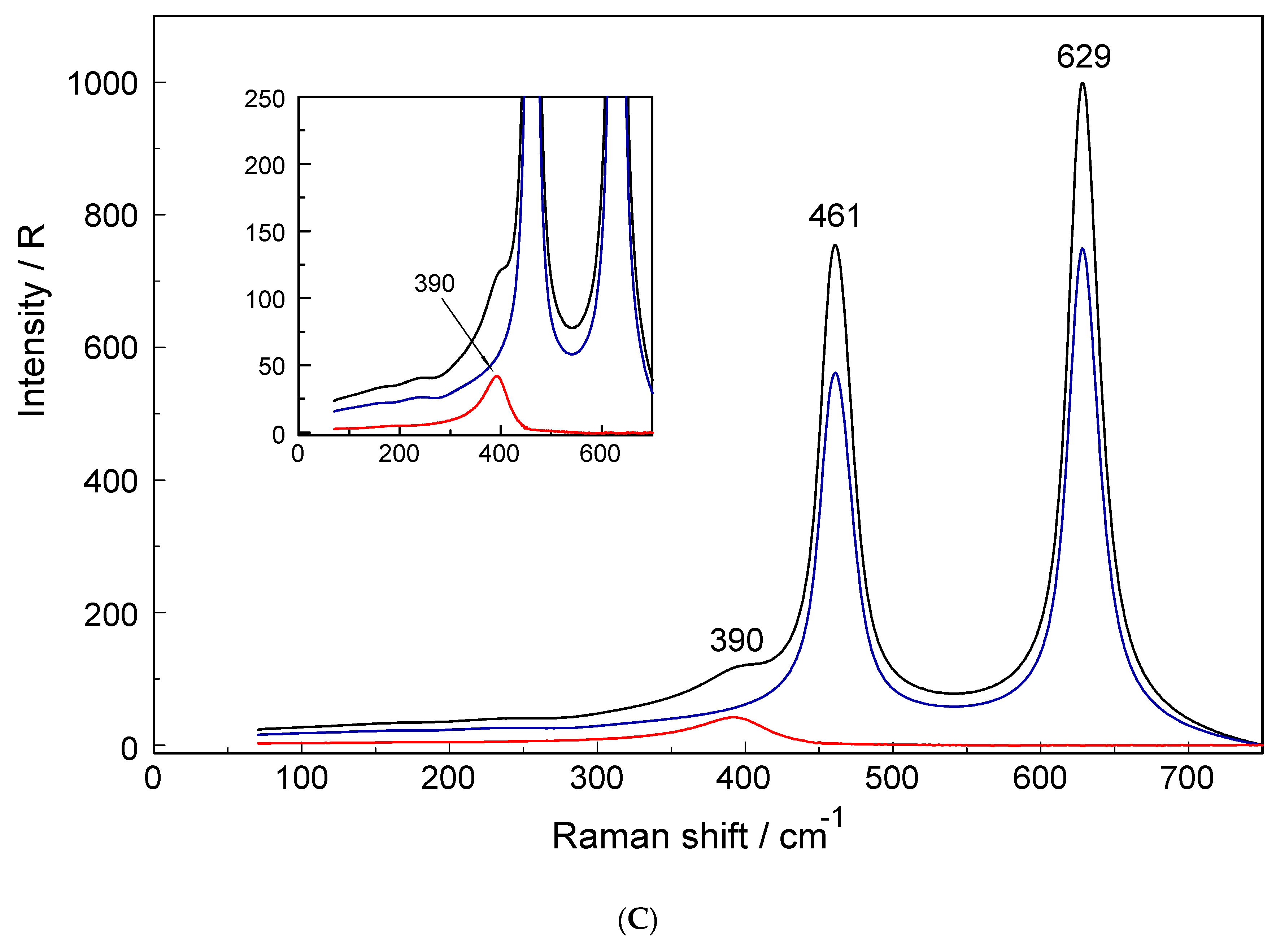 Molecules 24 01953 g001b