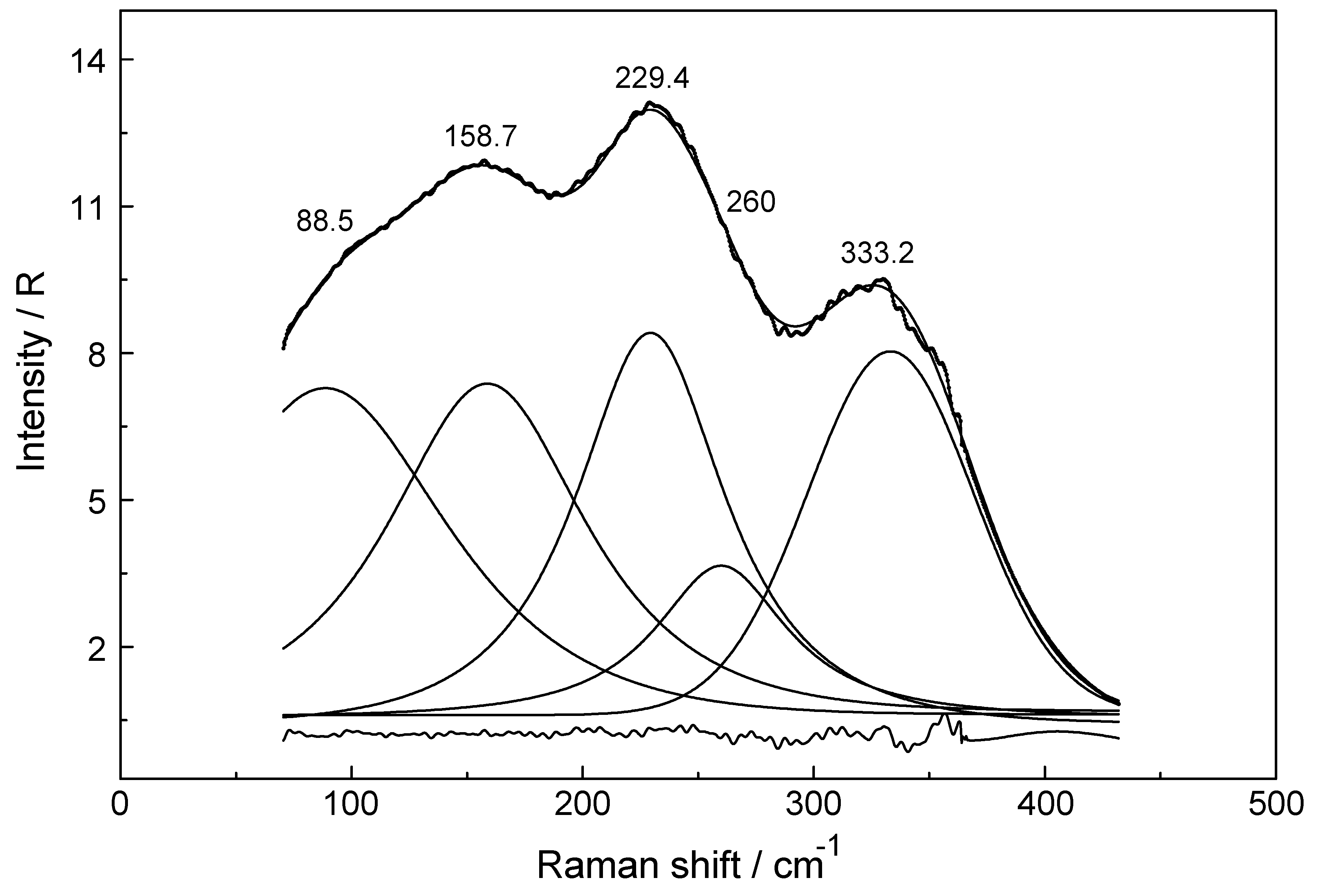 Molecules 24 01953 g002