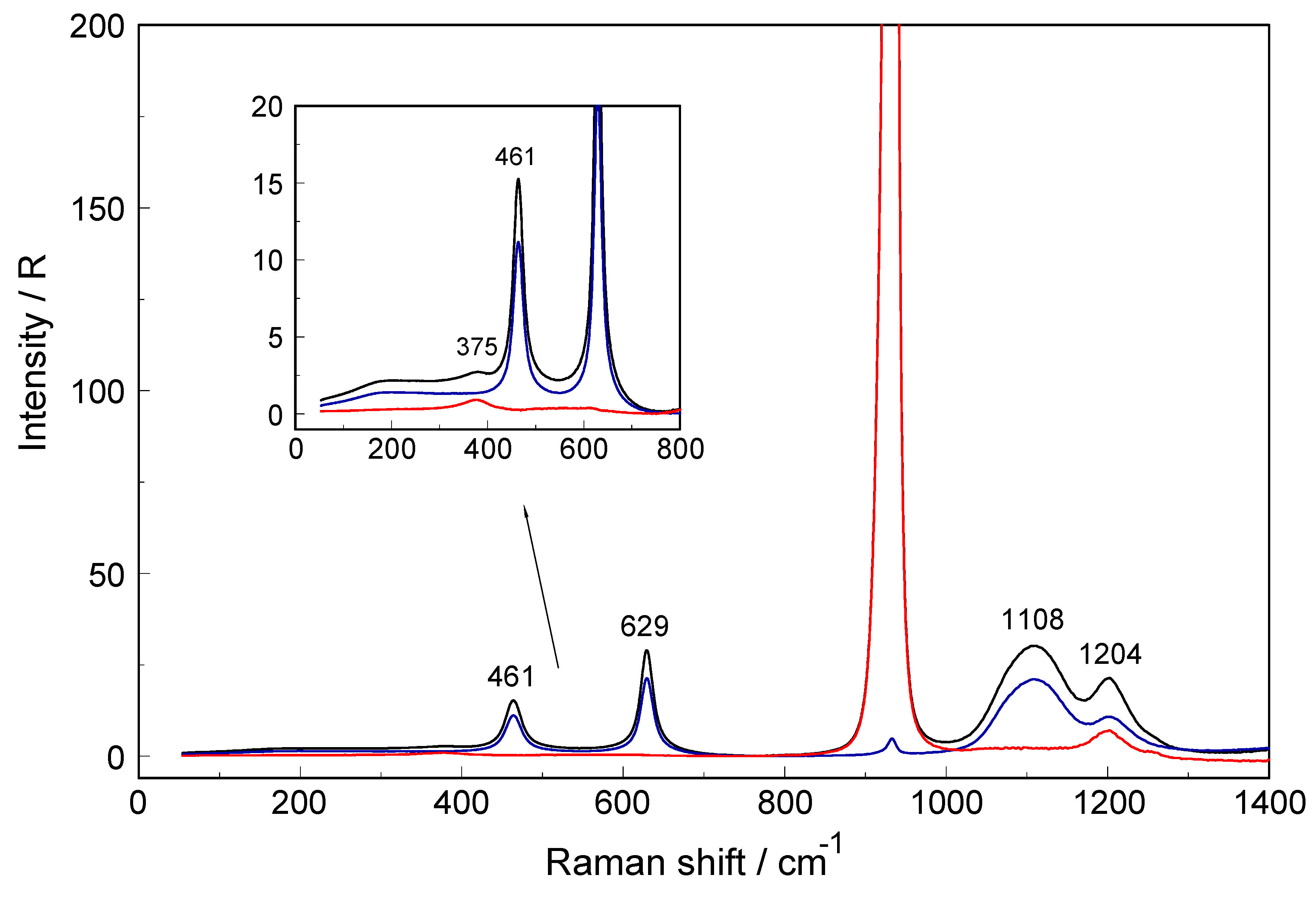 Molecules 24 01953 g004