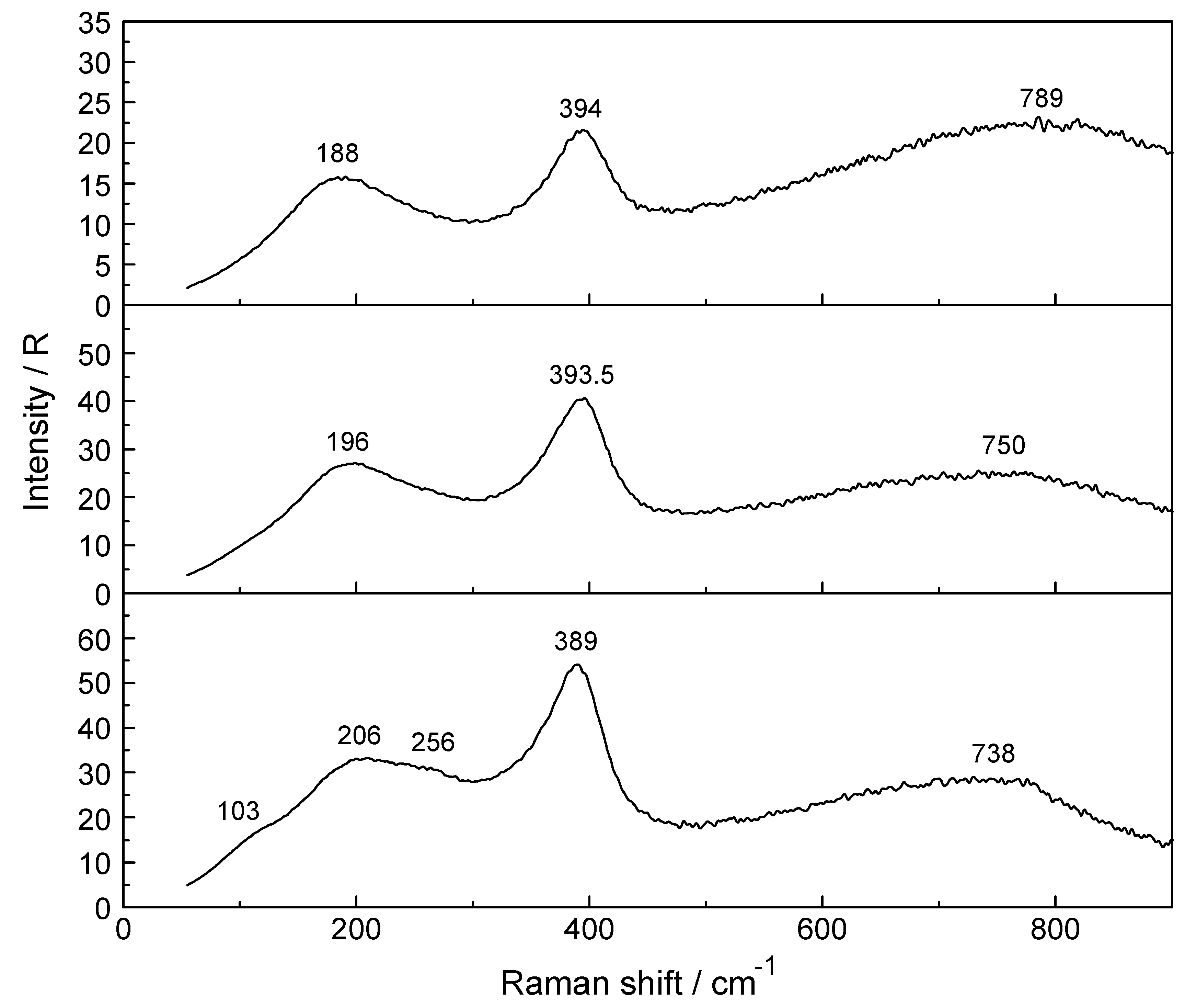 Molecules 24 01953 g006