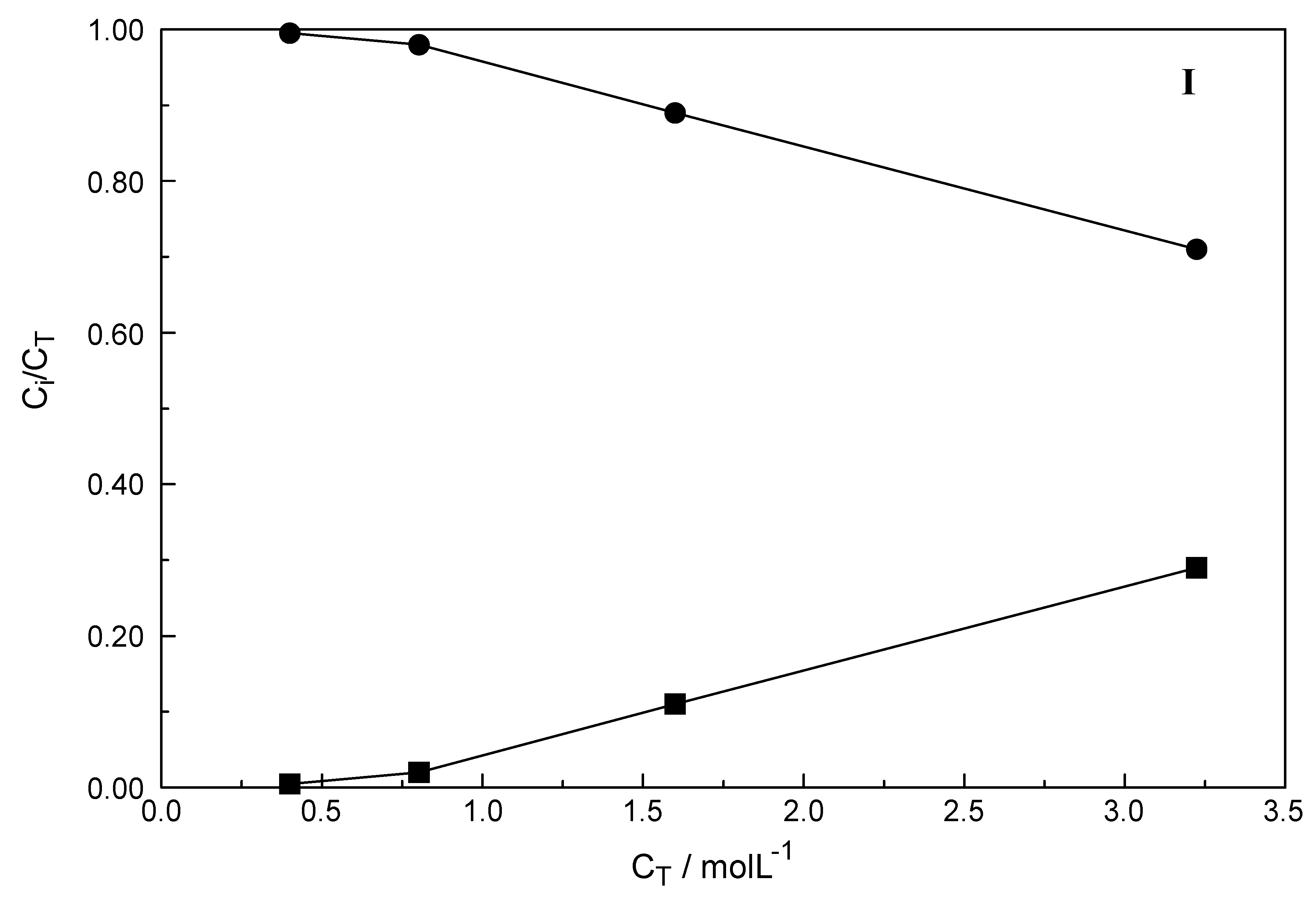 Molecules 24 01953 g007