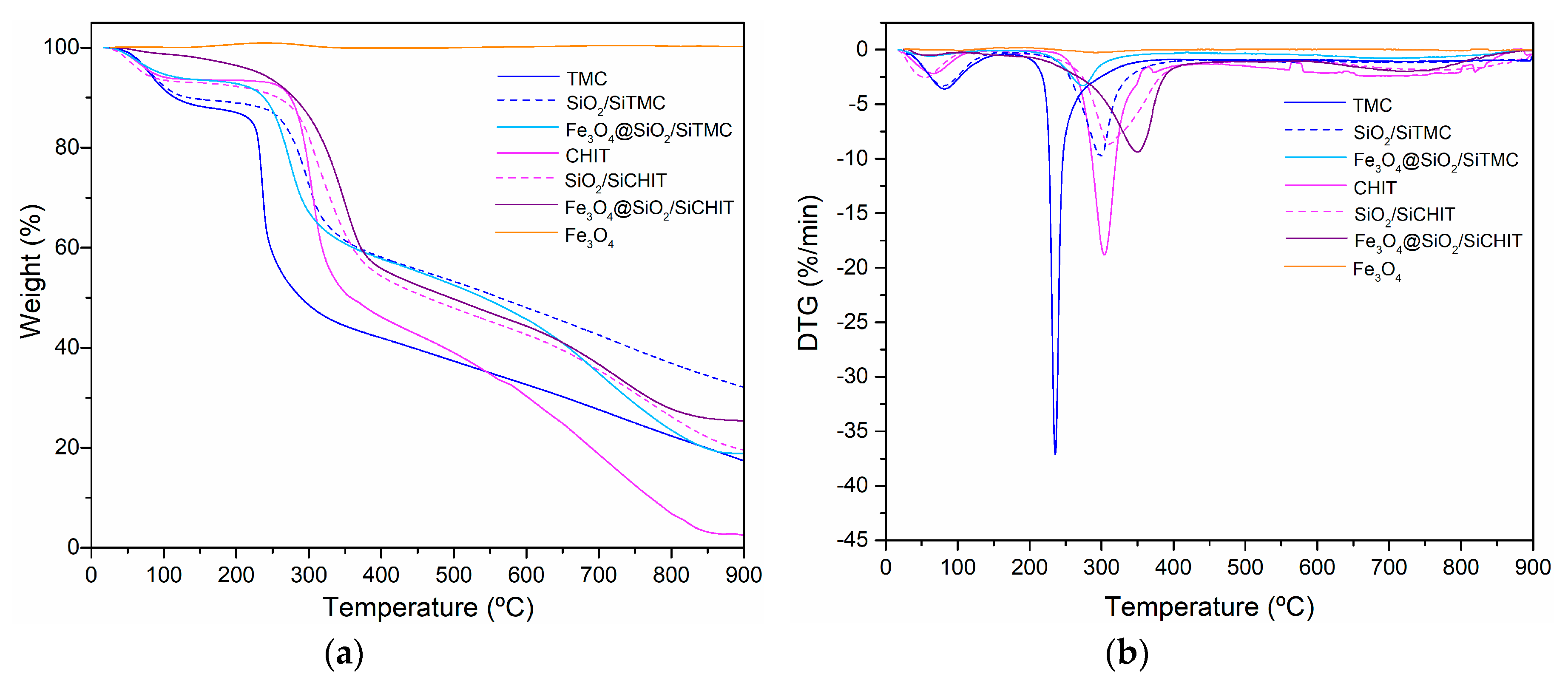 Molecules 24 01958 g004 Molecules 24 01958 g004