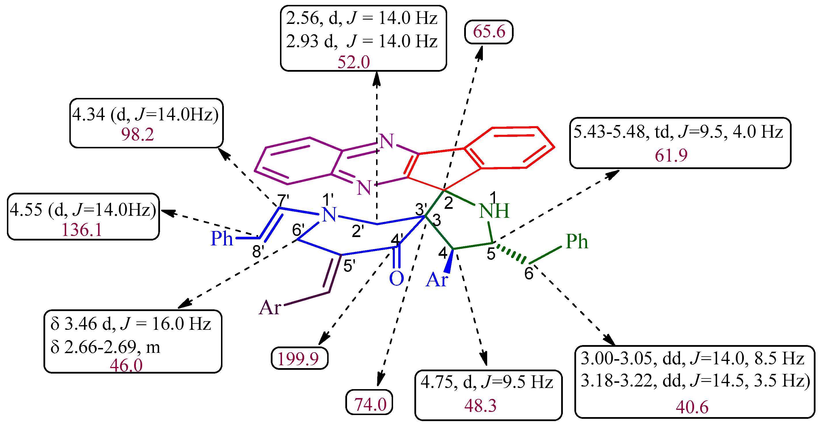Molecules 24 01962 g002 Molecules 24 01962 g002