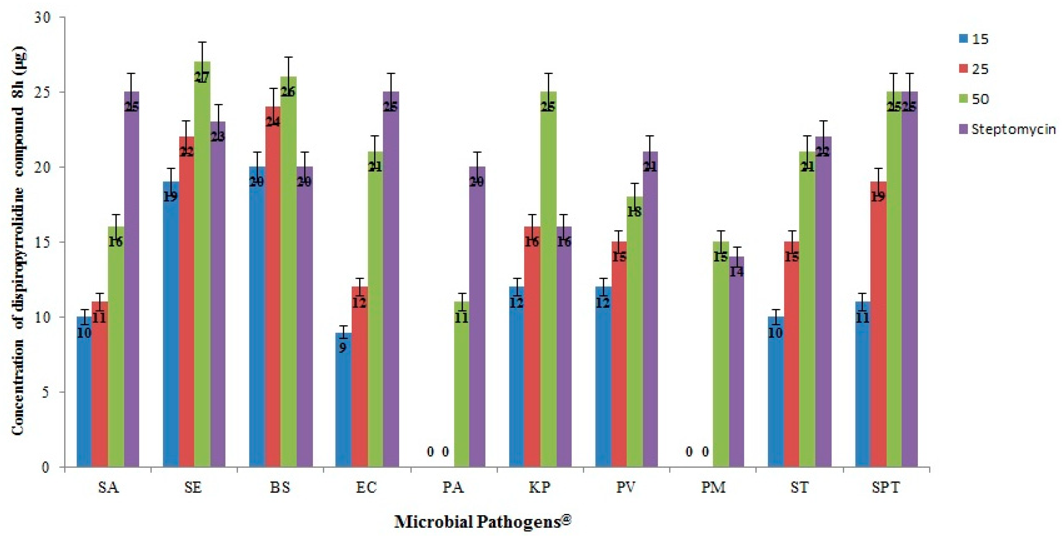 Molecules 24 01962 g004 Molecules 24 01962 g004