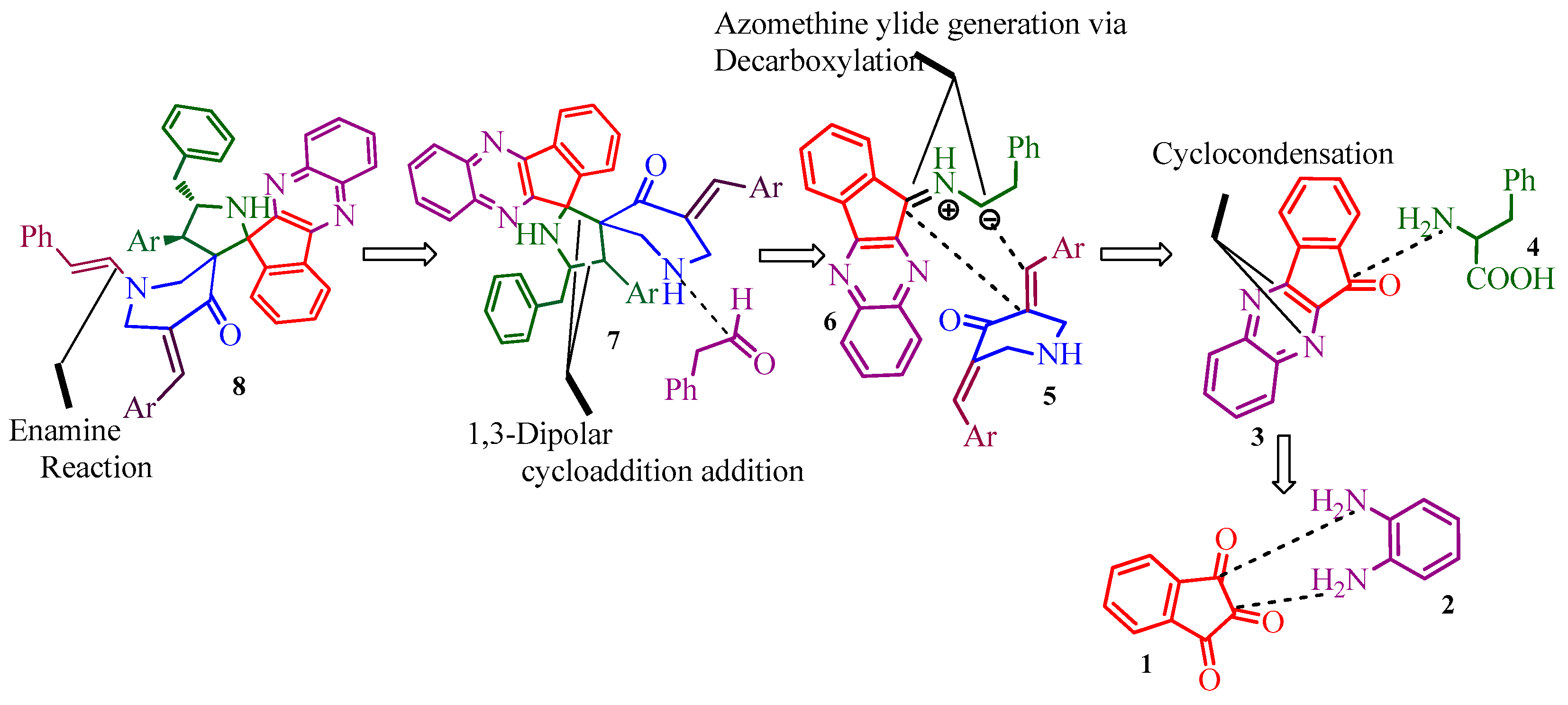 Molecules 24 01962 sch001 Molecules 24 01962 sch001