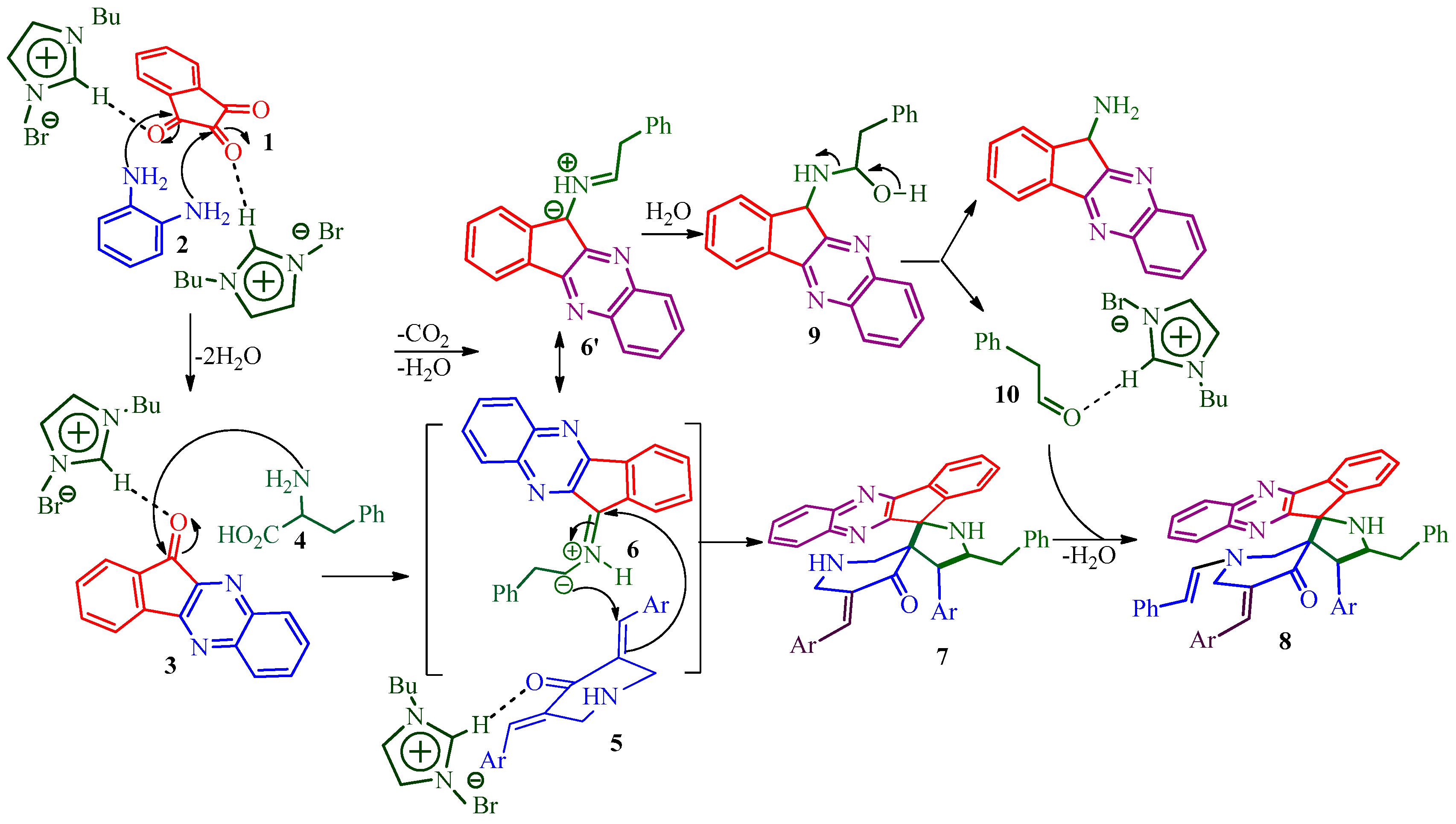 Molecules 24 01962 sch004 Molecules 24 01962 sch004