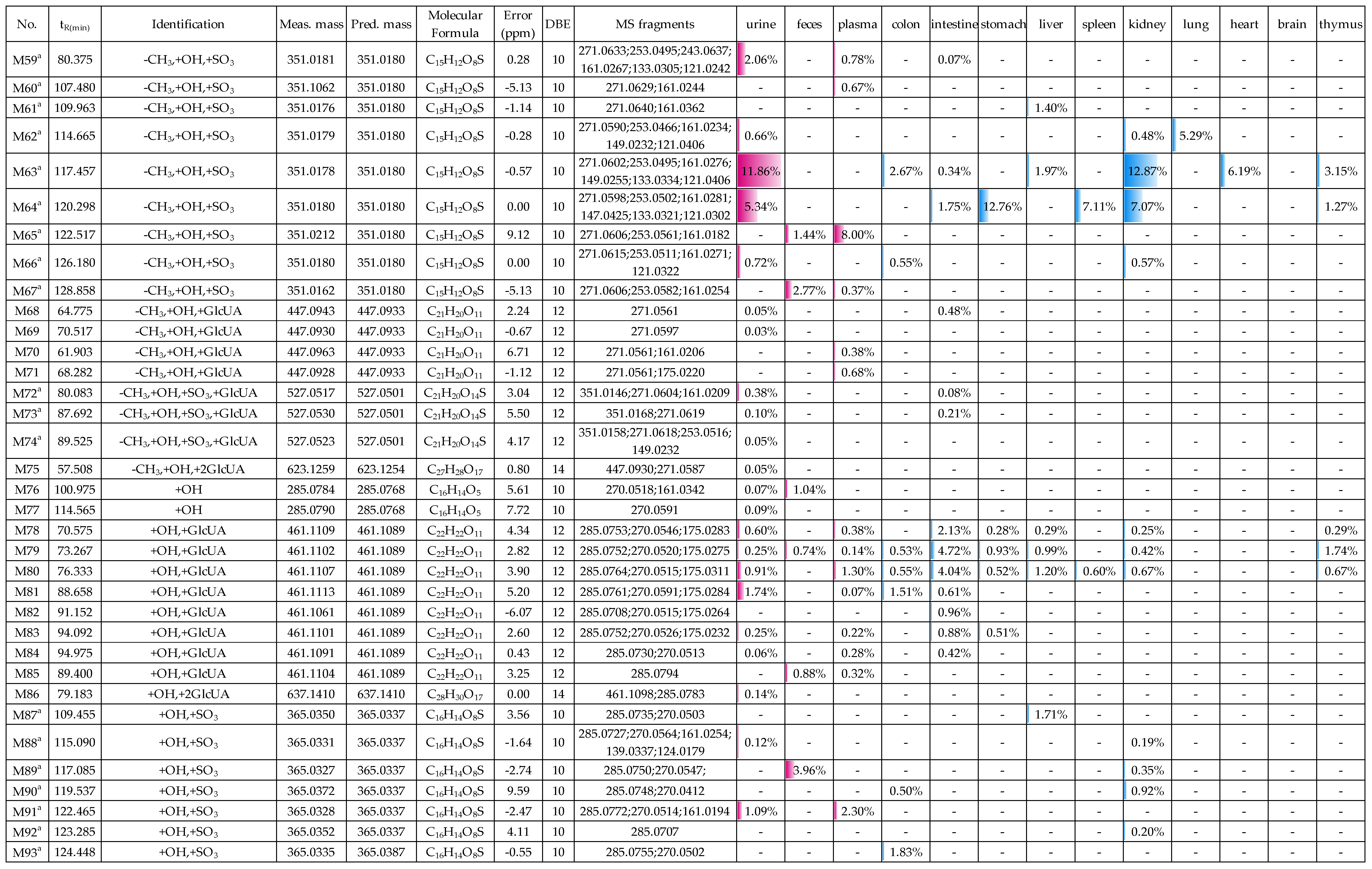 Molecules 24 01966 g014c