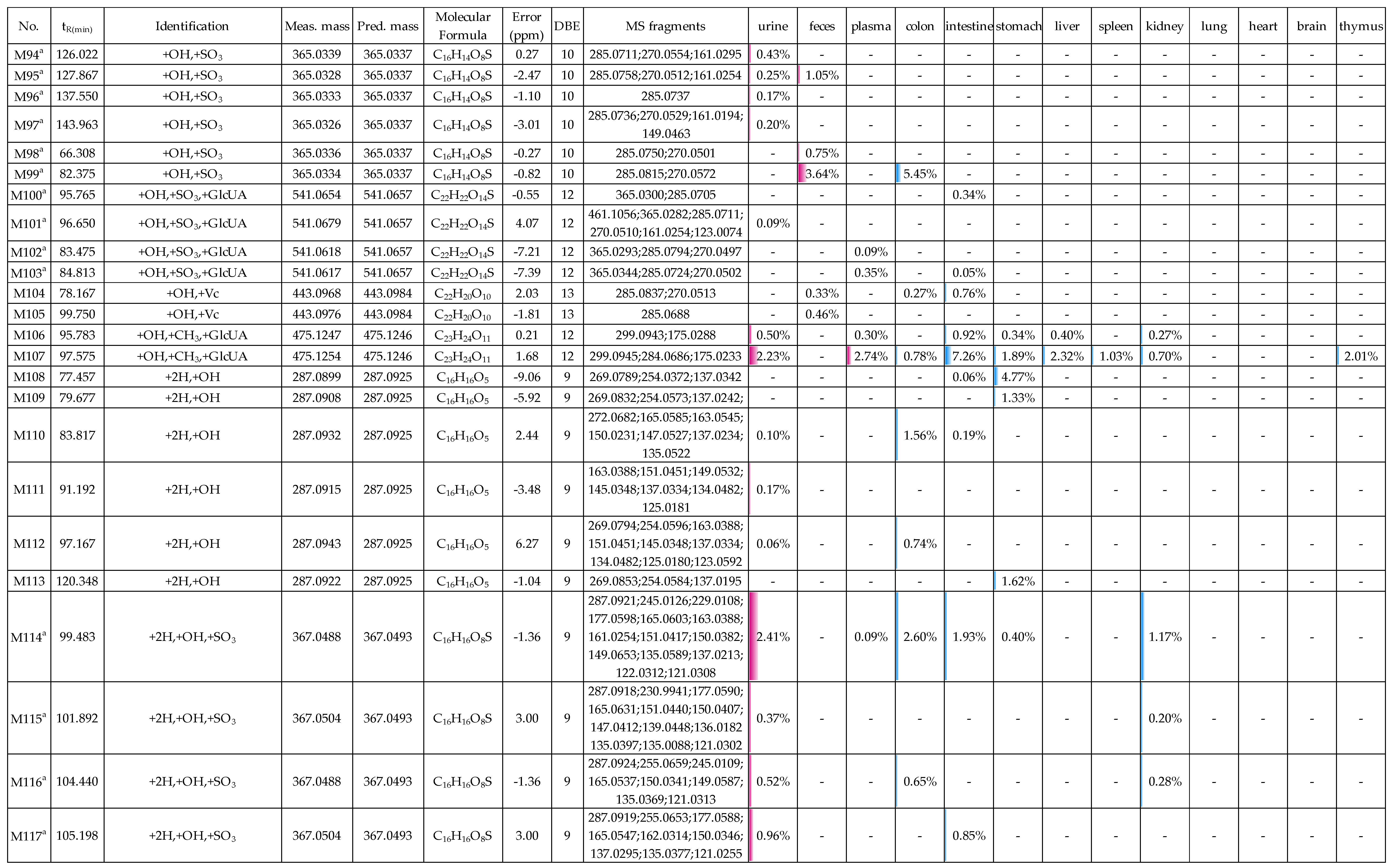 Molecules 24 01966 g014d