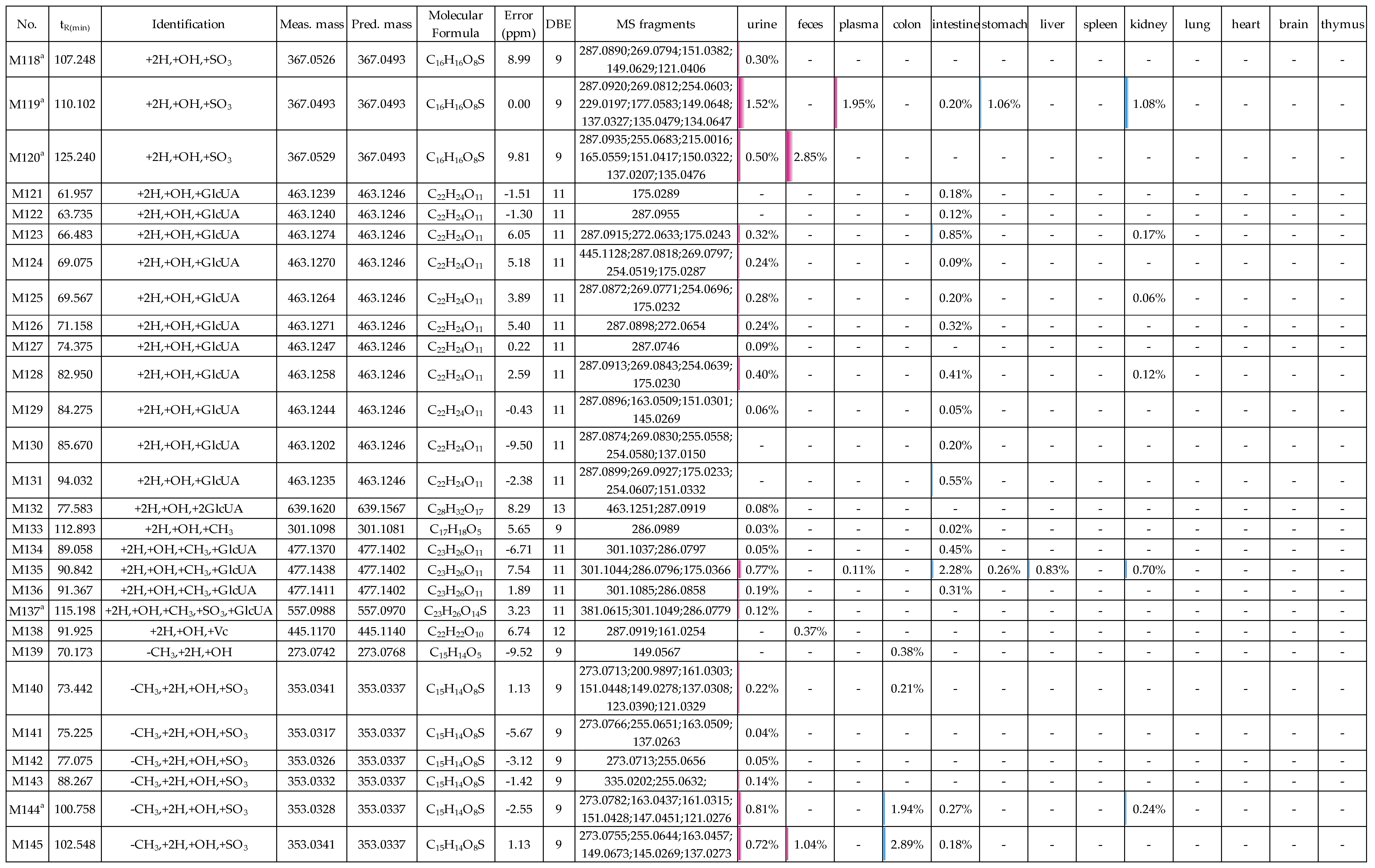Molecules 24 01966 g014e