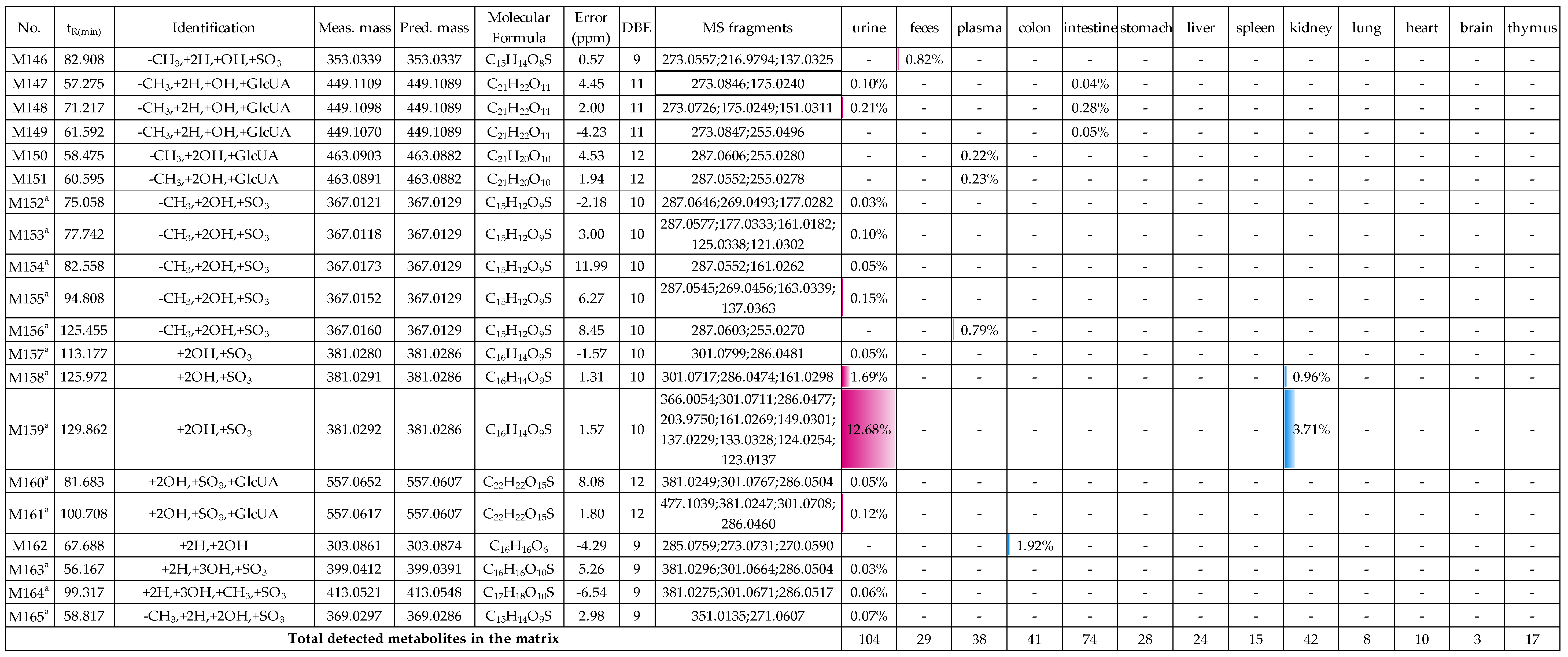 Molecules 24 01966 g014f