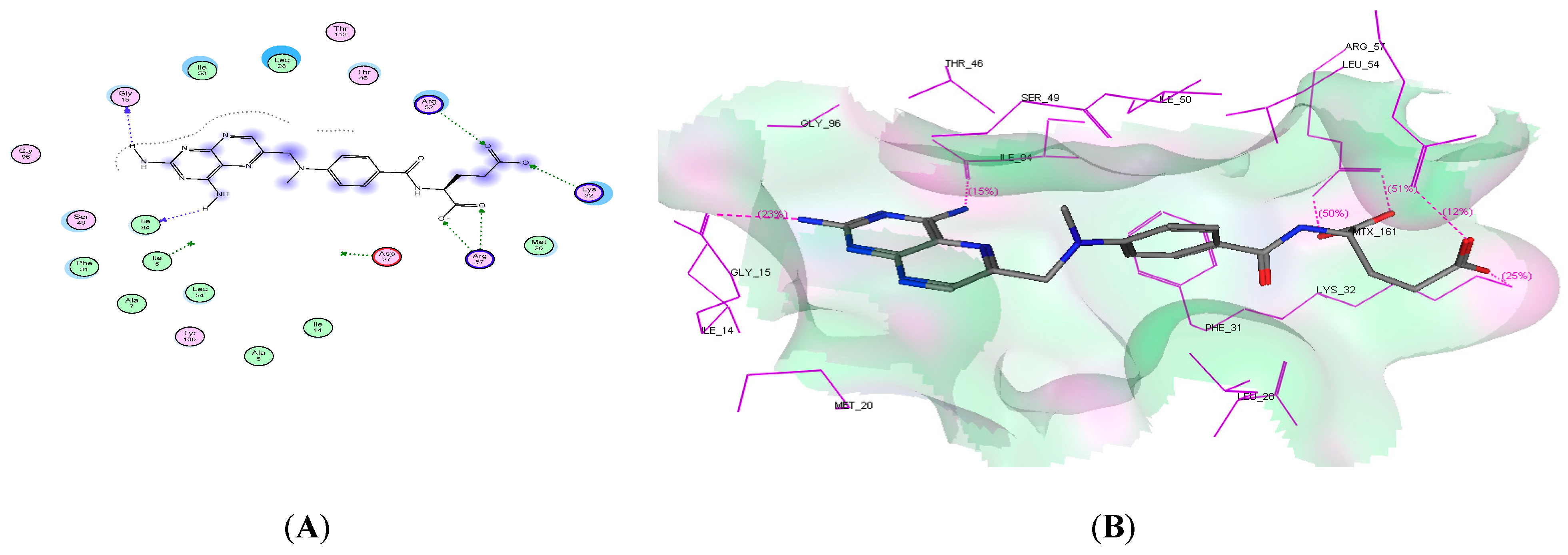Molecules 24 01969 g006