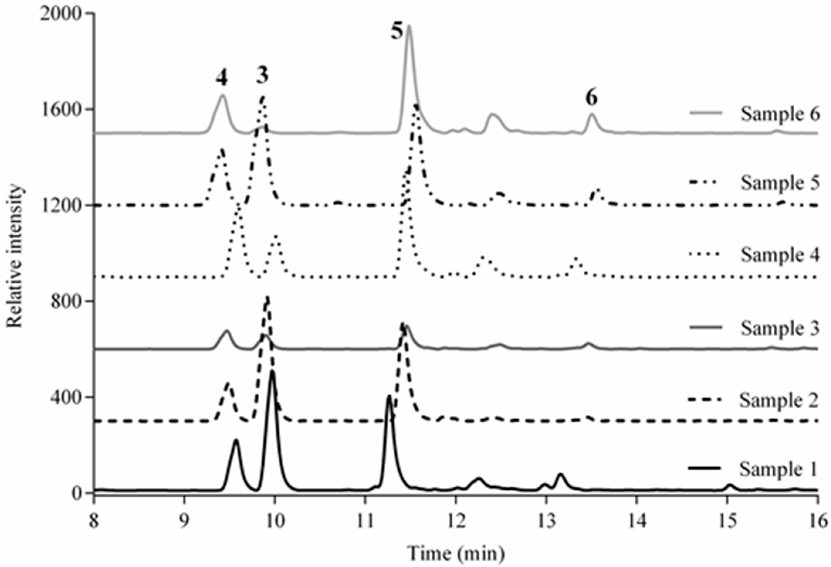 Molecules 24 01970 g002