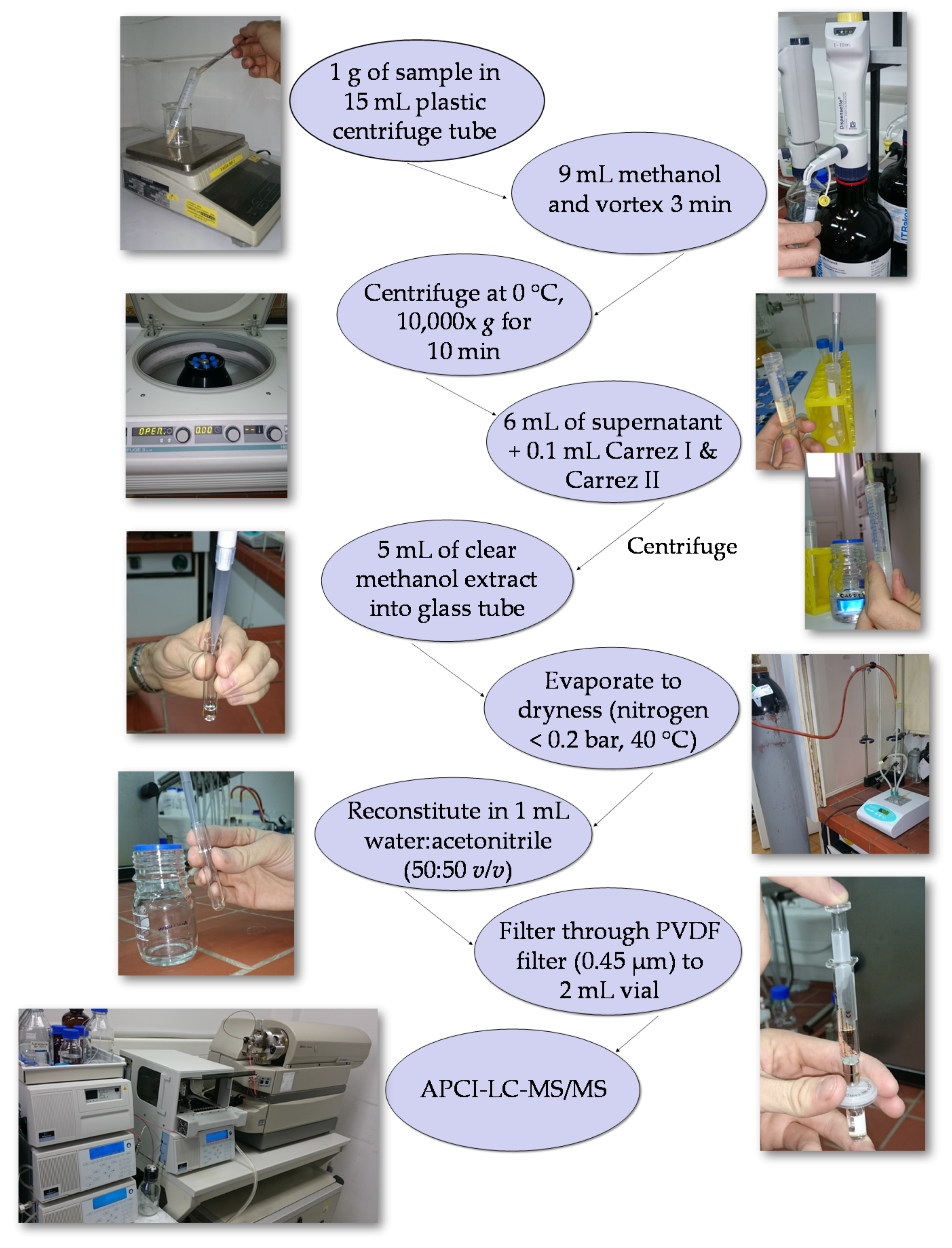 Molecules Free Full Text Simultaneous Determination Of Acrylamide And Hydroxymethylfurfural In Extruded Products By Lc Ms Ms Method Html