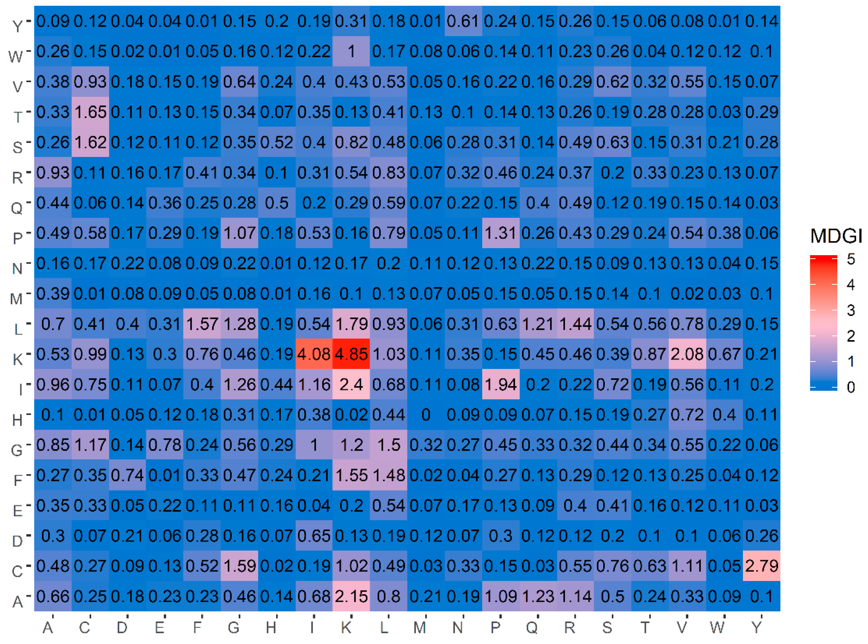 Molecules 24 01973 g004
