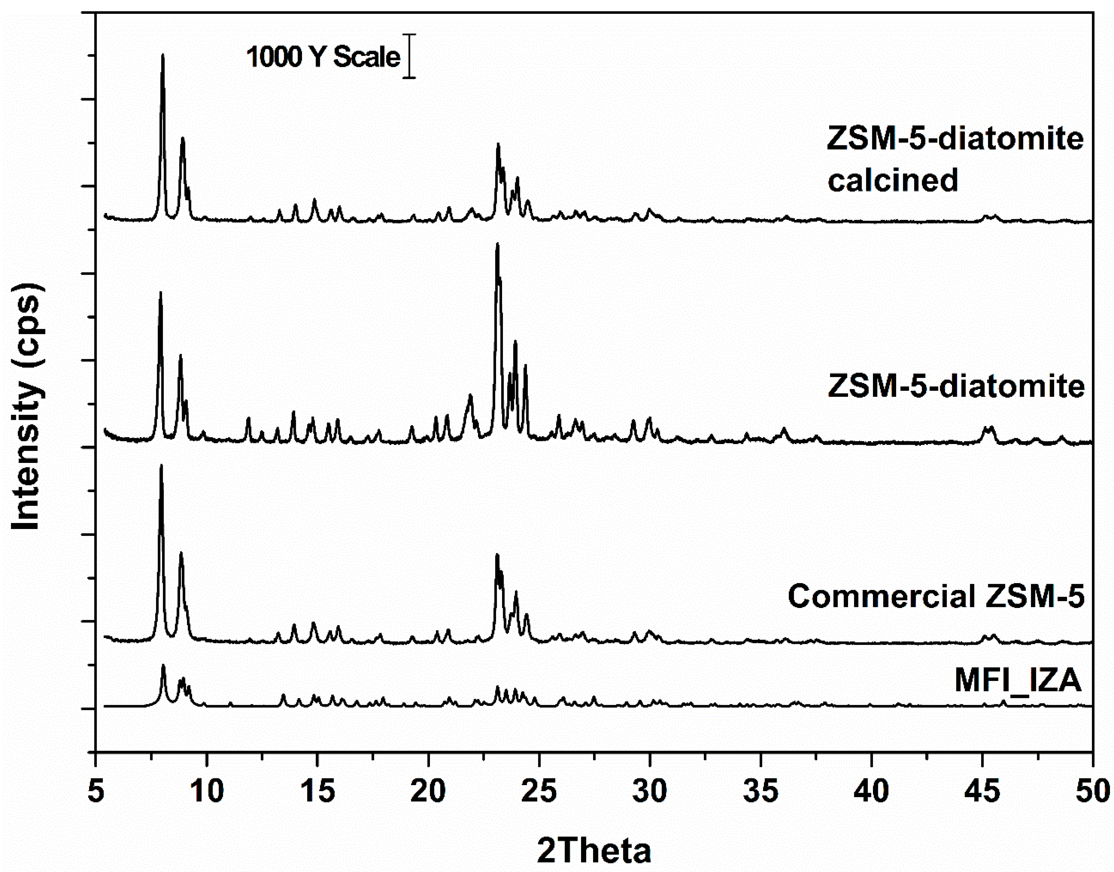 Molecules 24 01980 g002