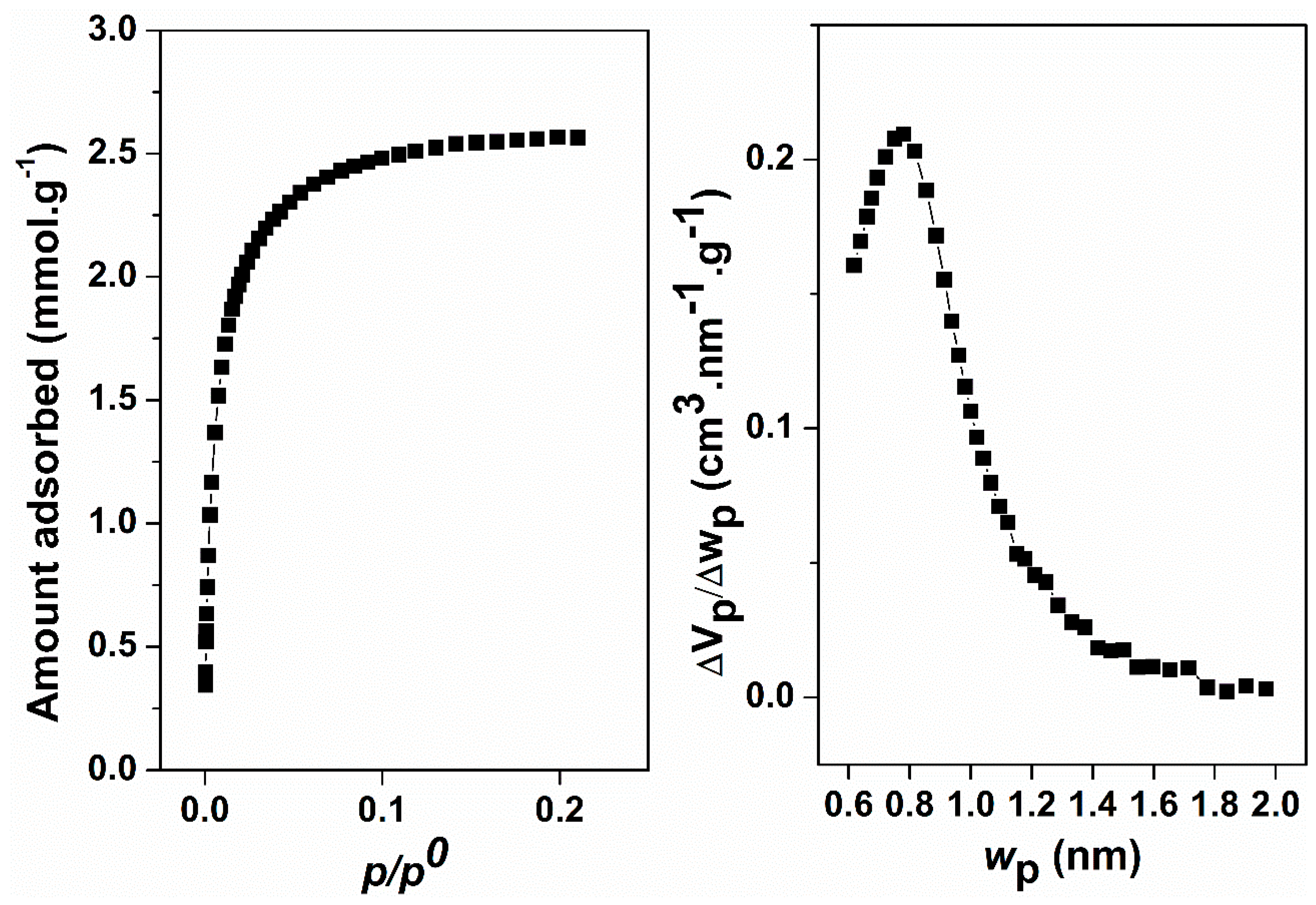 Molecules 24 01980 g007