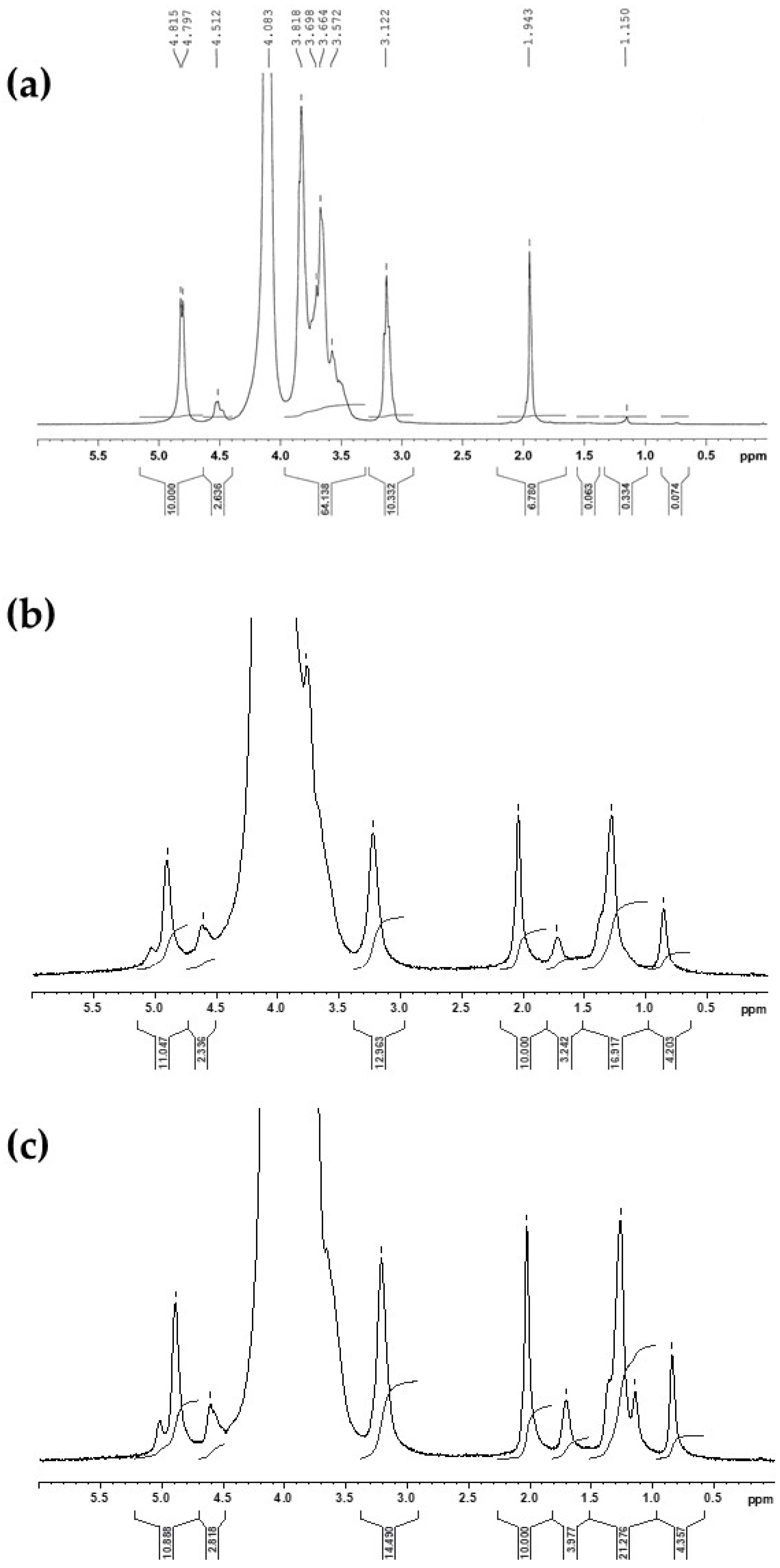 Molecules 24 01987 g001