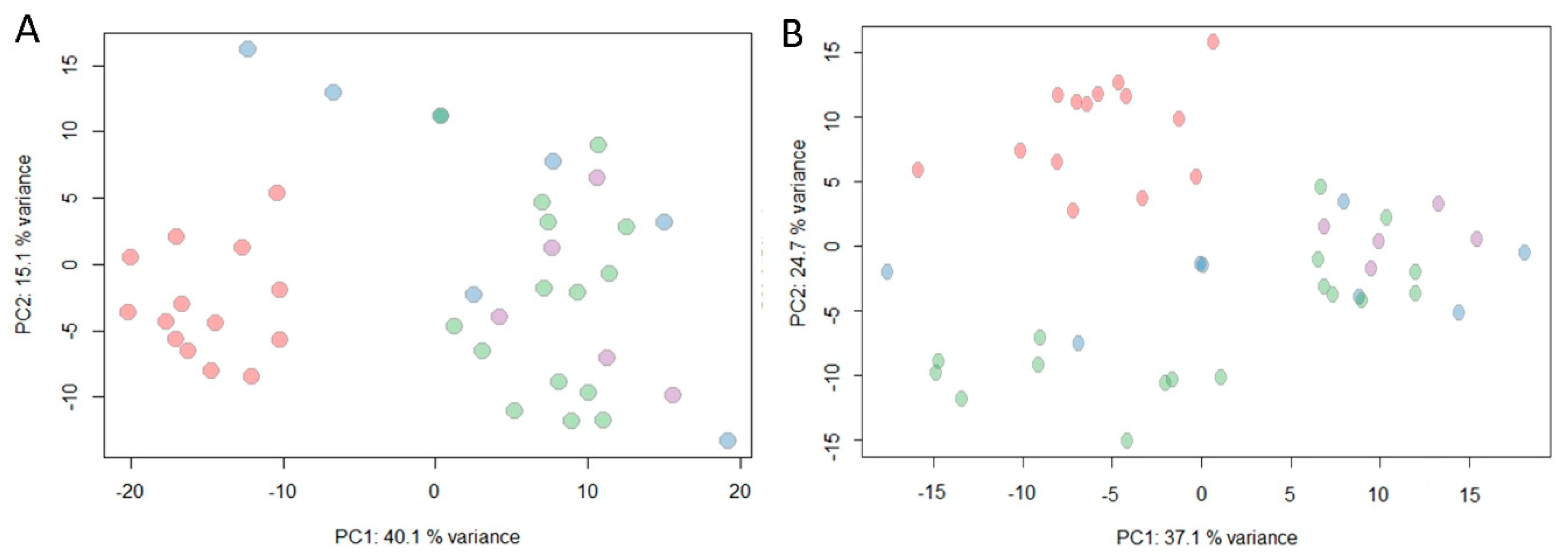 Molecules 24 01990 g005