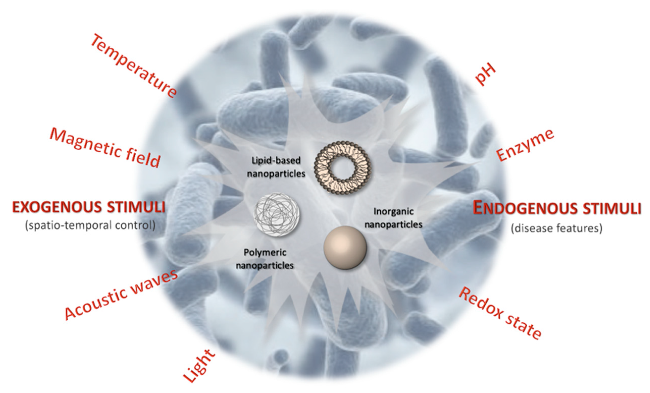 Molecules 24 01991 g001 Molecules 24 01991 g001