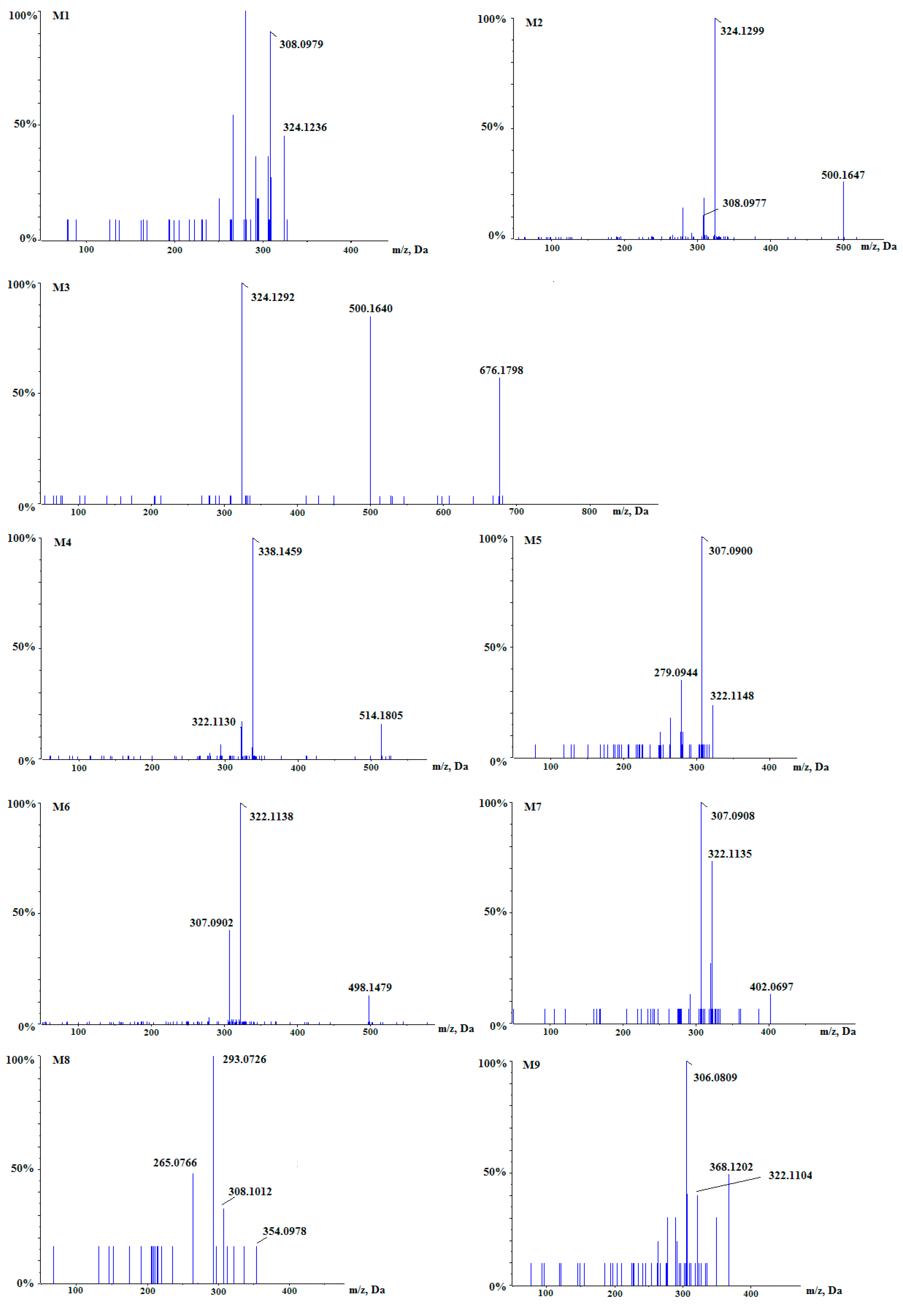 Molecules 24 01994 g004 Molecules 24 01994 g004