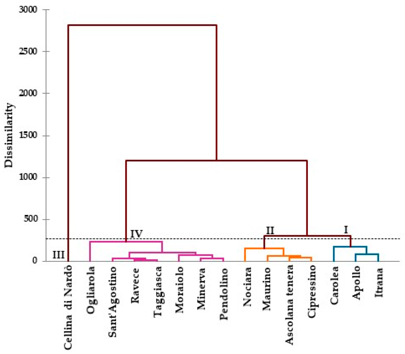 Molecules 24 01998 g002 550