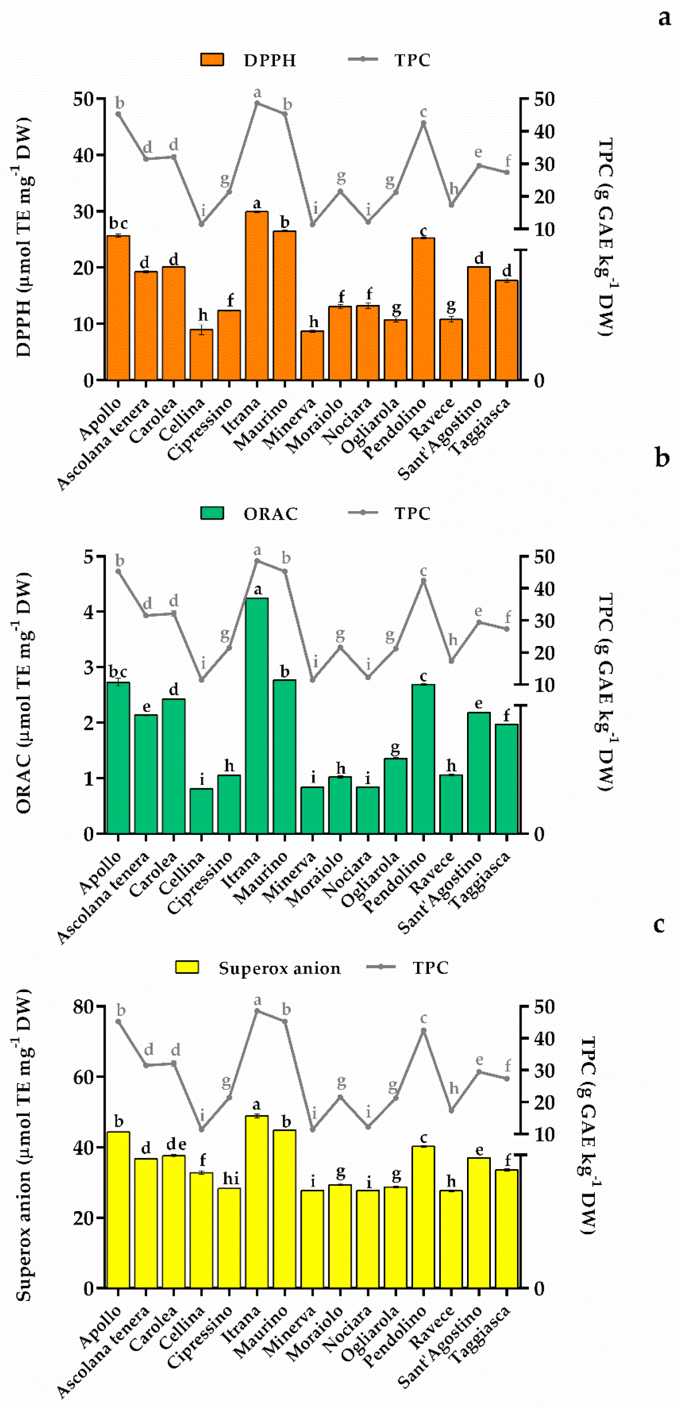 Molecules 24 01998 g004 550