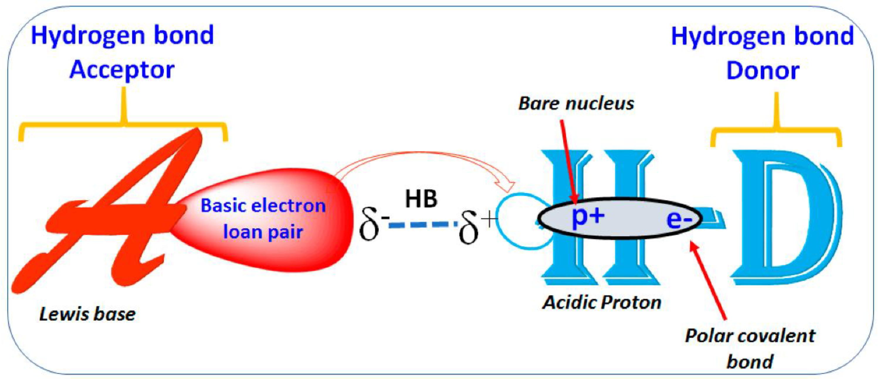 Molecules 24 02000 g001