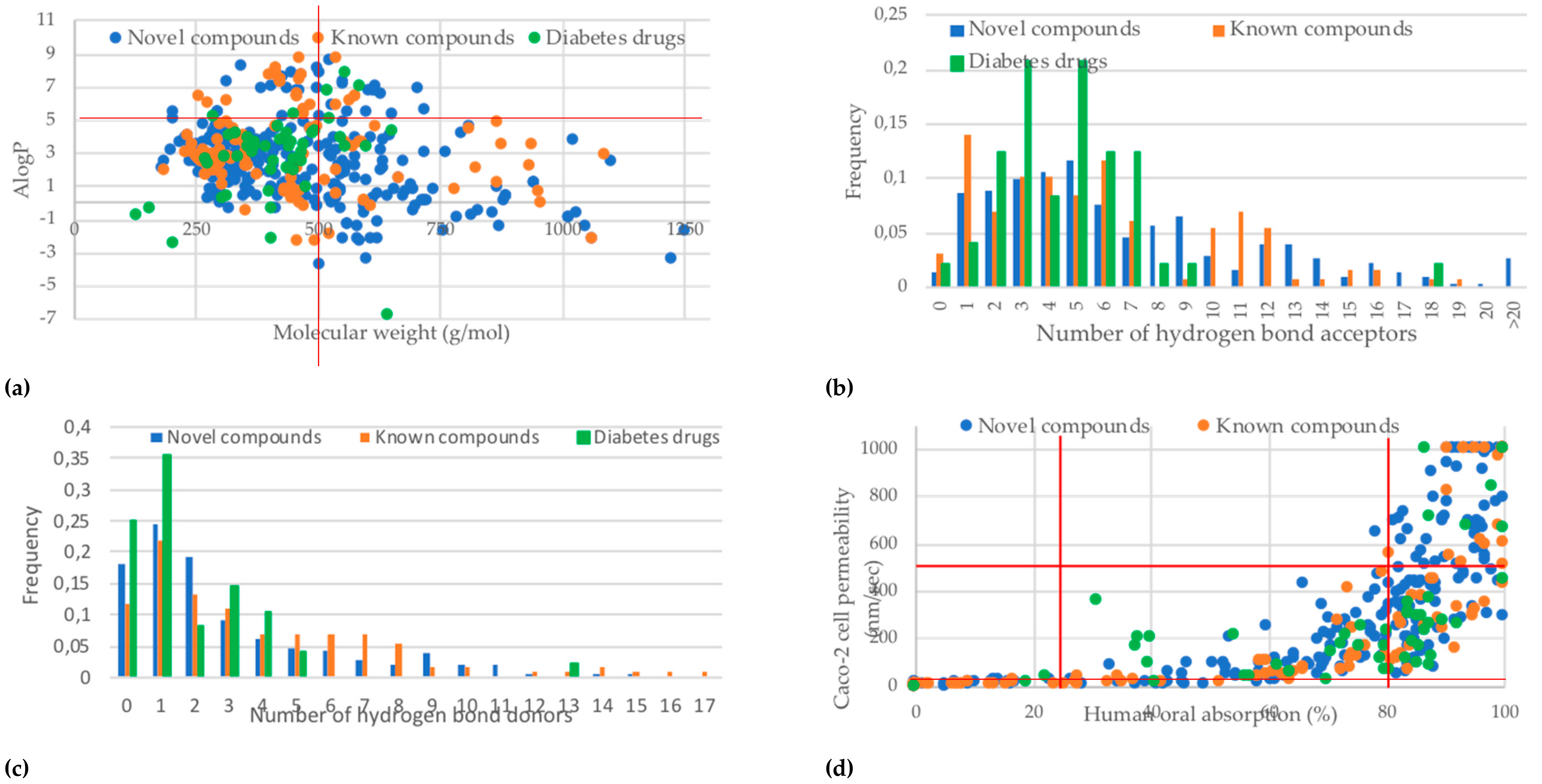 Molecules 24 02002 g005