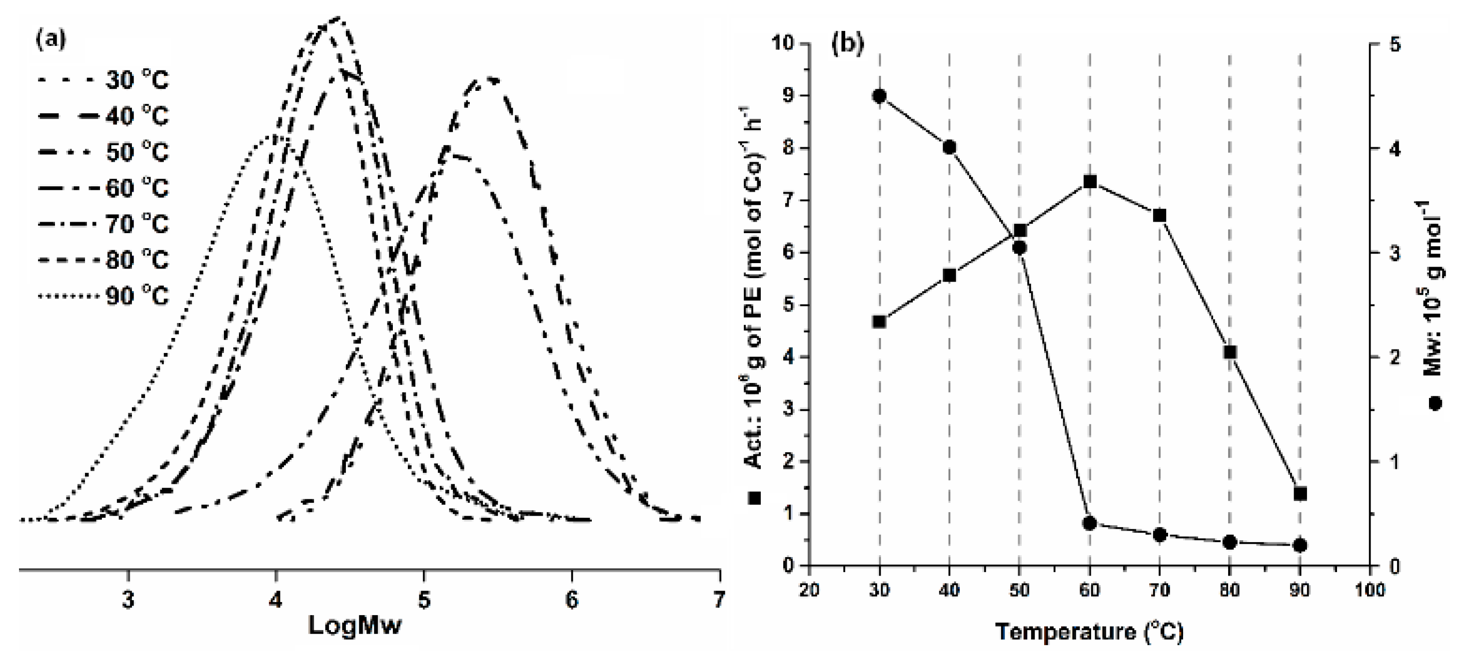 Molecules 24 02007 g003