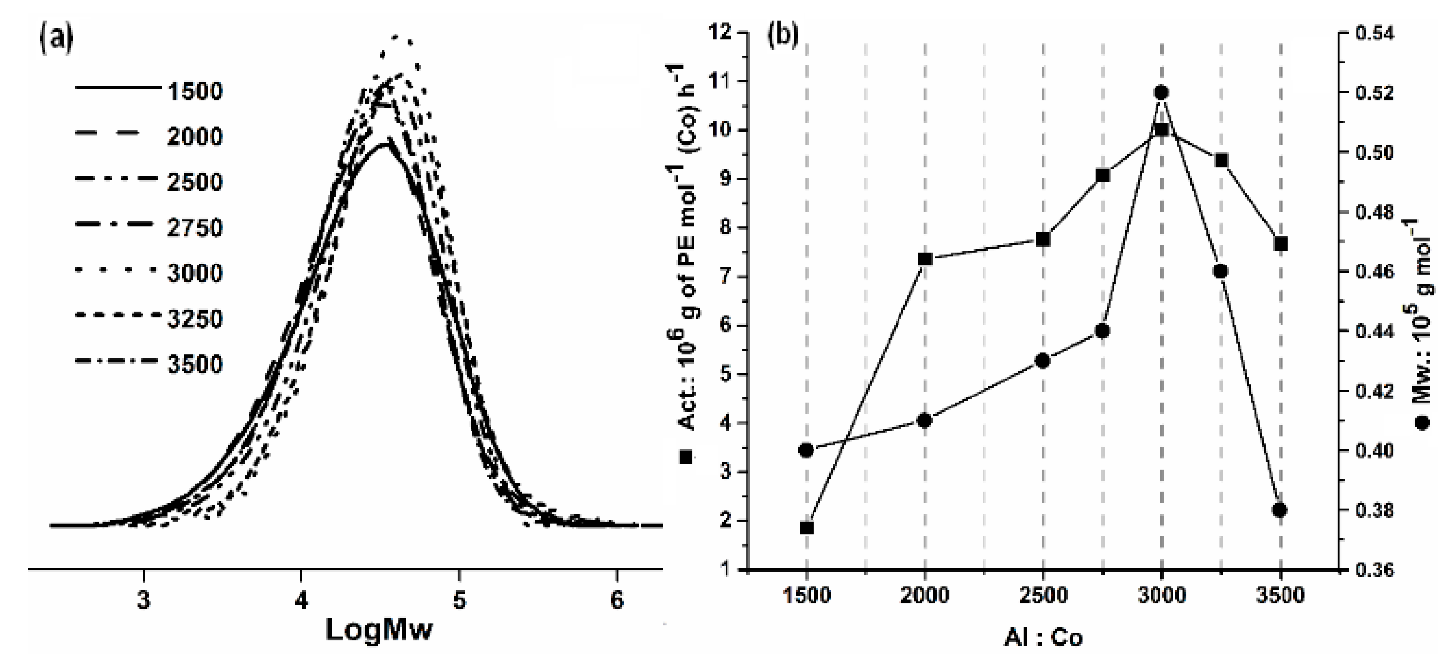 Molecules 24 02007 g004
