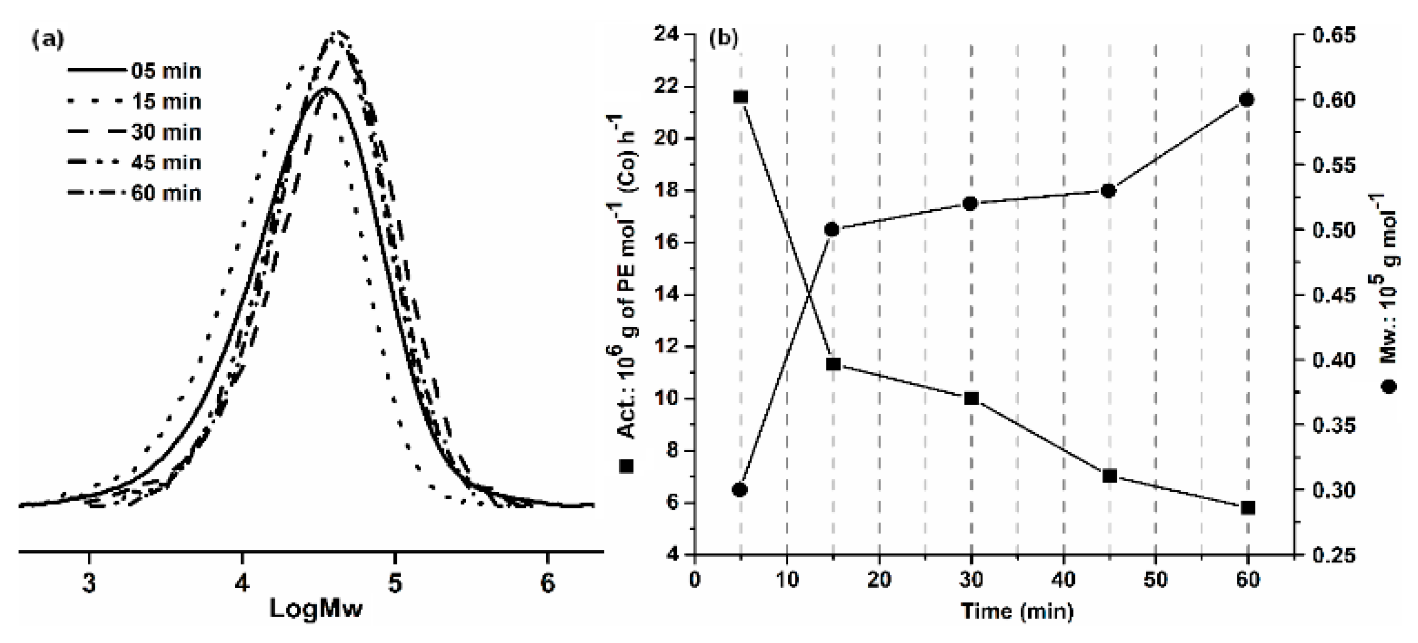 Molecules 24 02007 g005