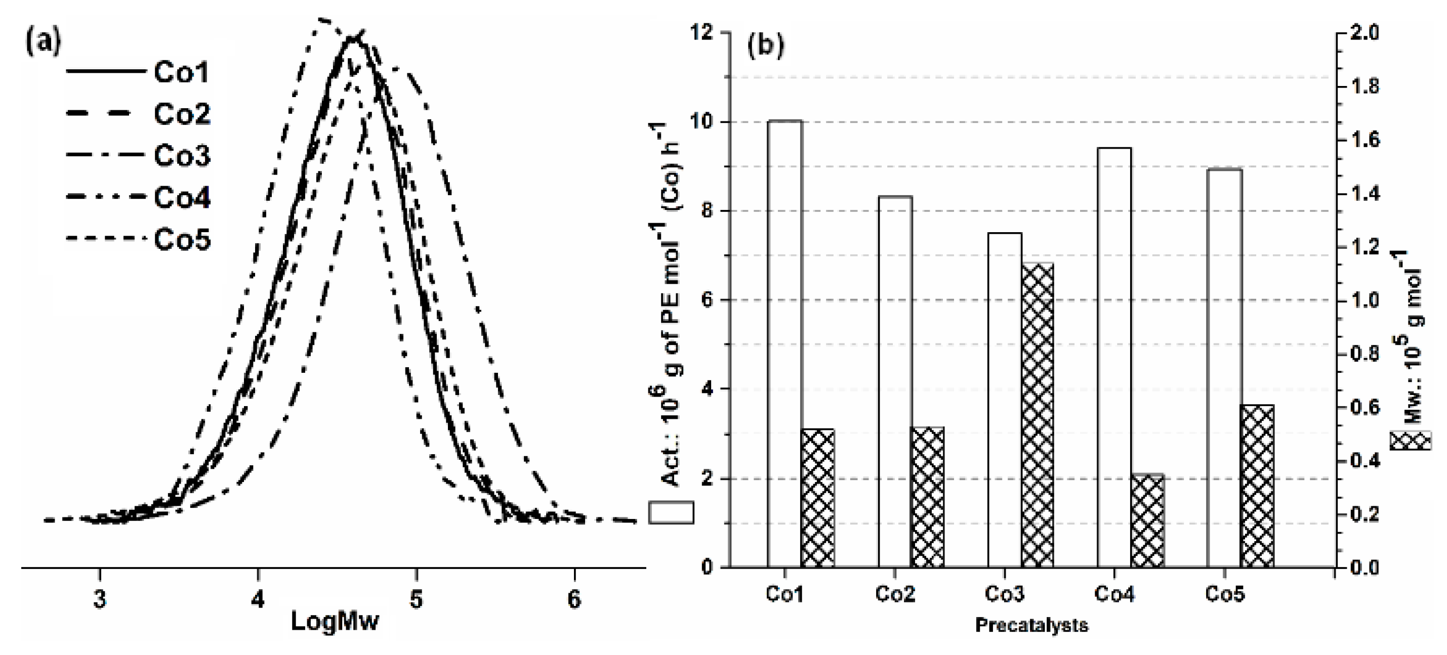 Molecules 24 02007 g006