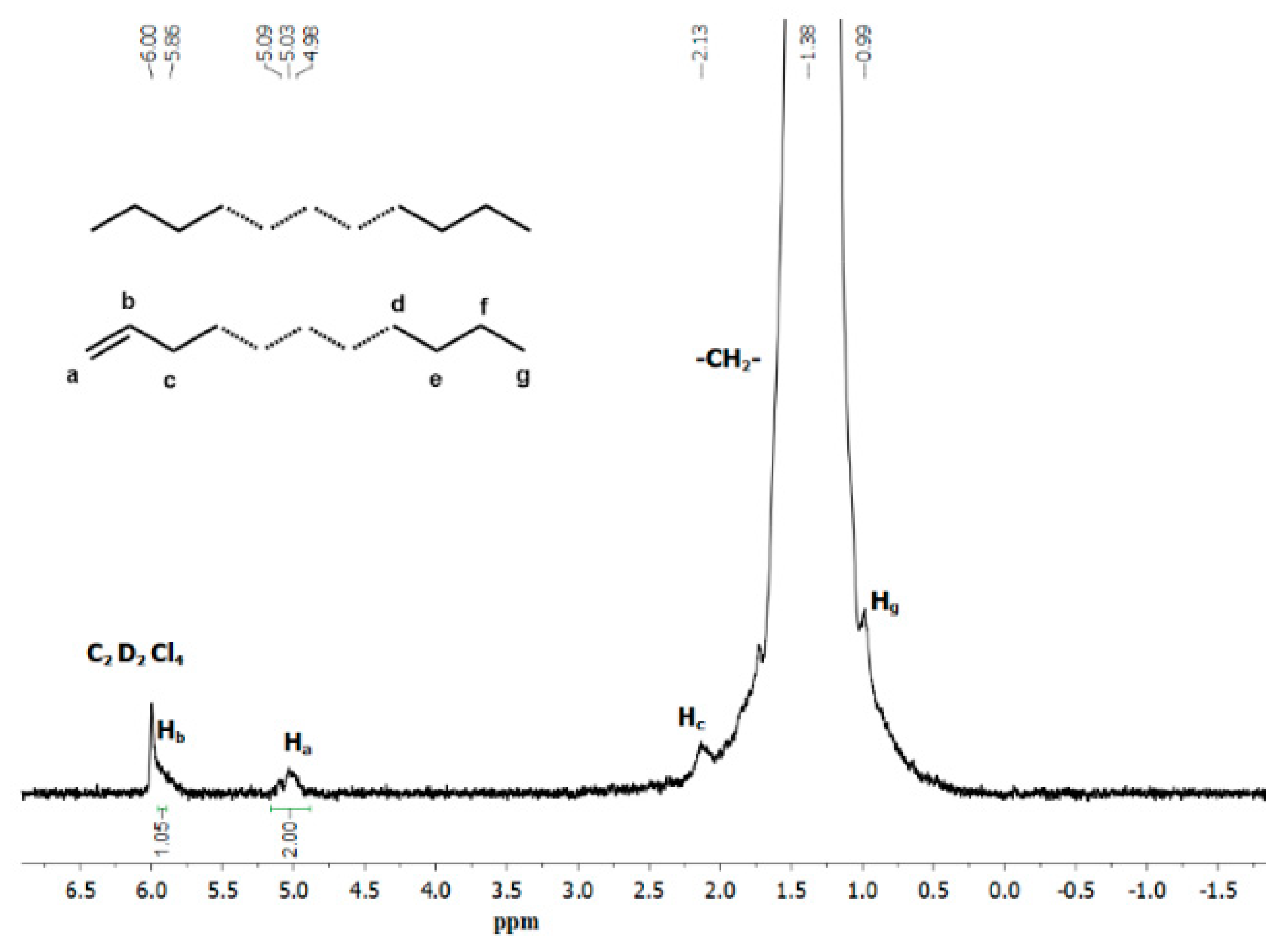 Molecules 24 02007 g008