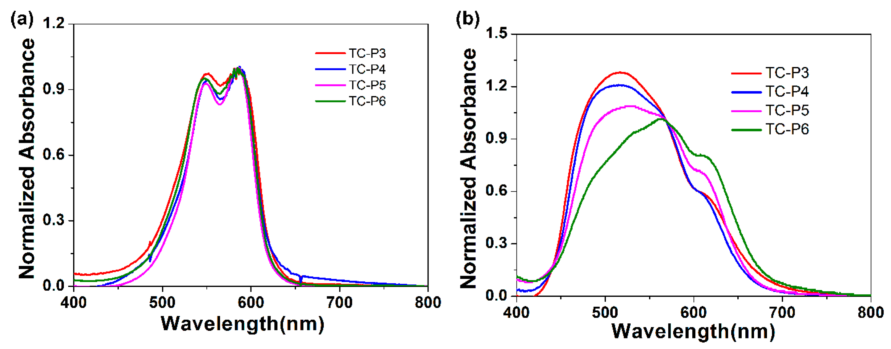 Molecules 24 02015 g002 Molecules 24 02015 g002