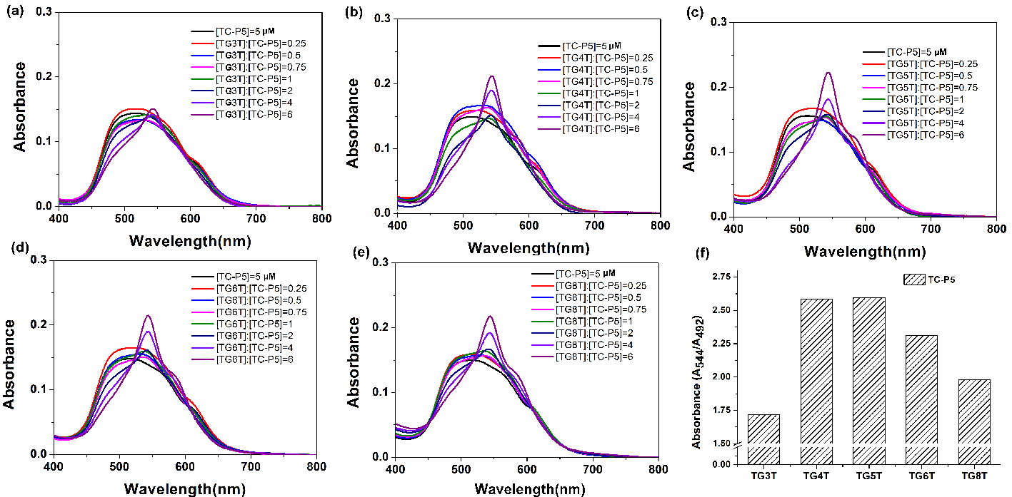 Molecules 24 02015 g003 Molecules 24 02015 g003