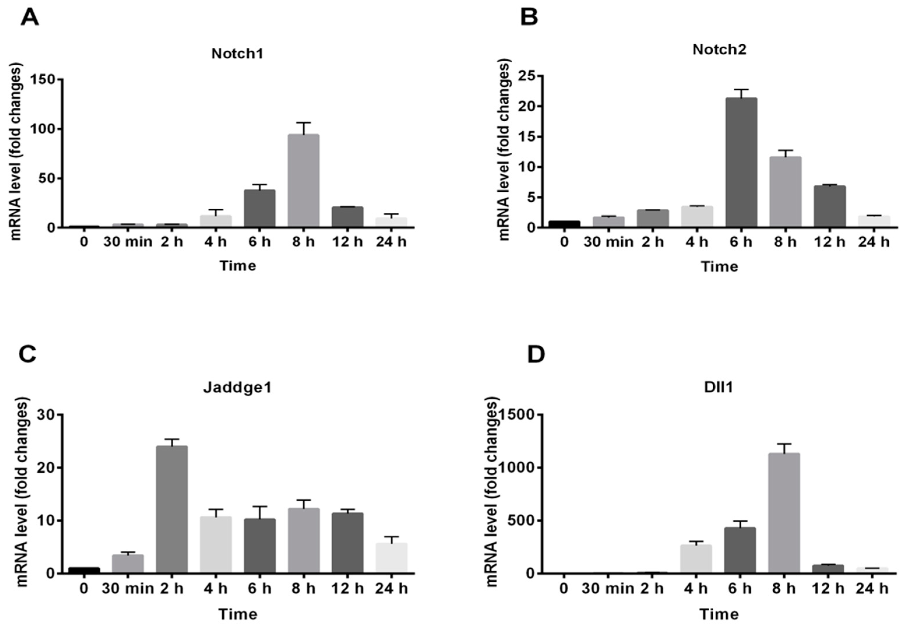 Molecules 24 02016 g006 Molecules 24 02016 g006