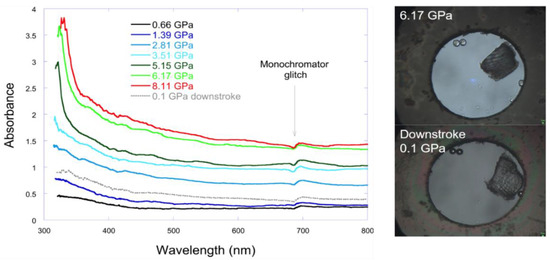 The Effect of Pressure on Halogen Bonding in 4-Iodobenzonitrile