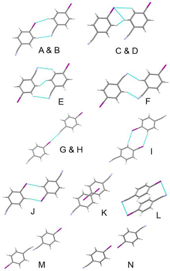 The Effect of Pressure on Halogen Bonding in 4-Iodobenzonitrile