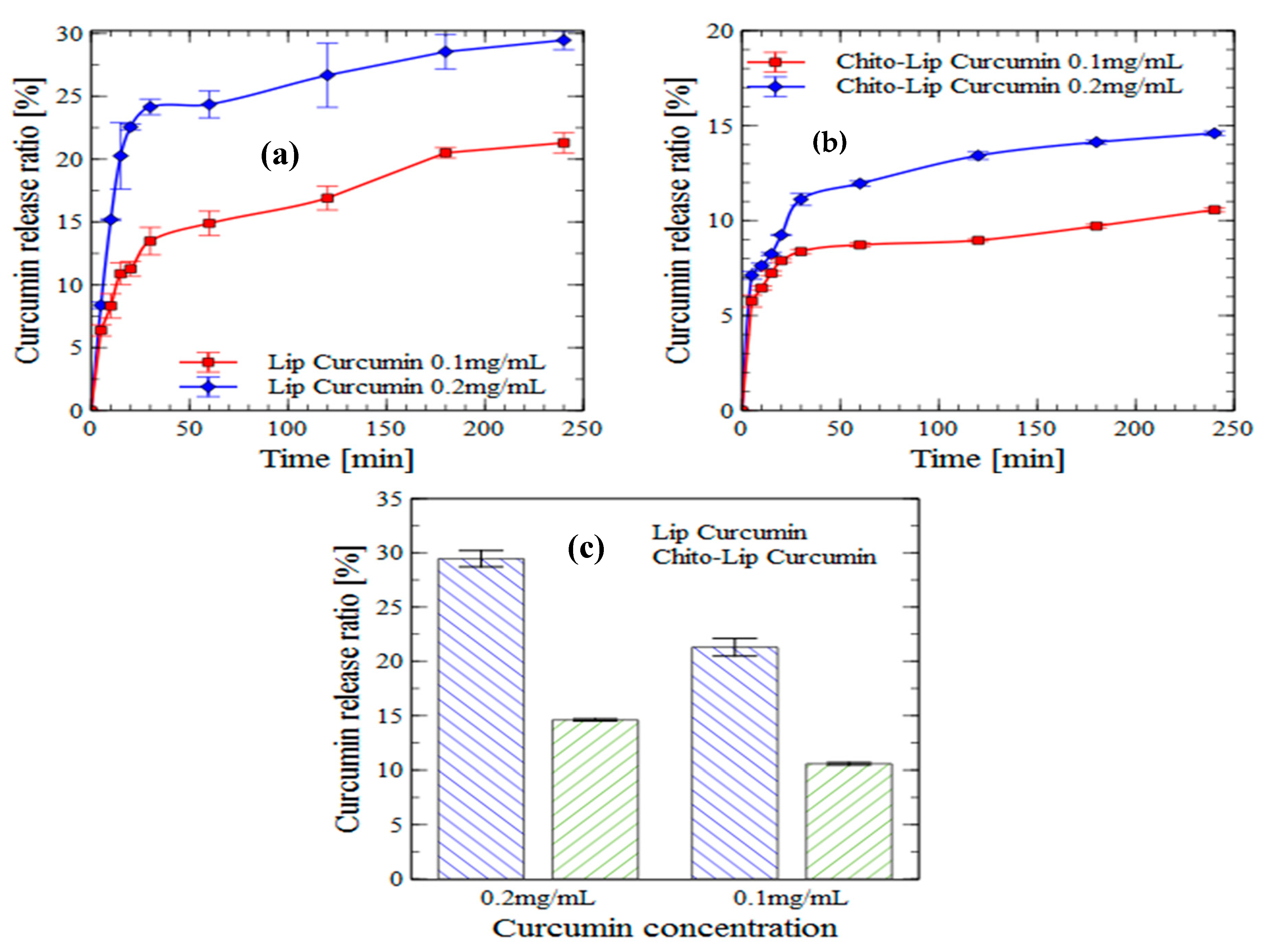 Molecules 24 02023 g004