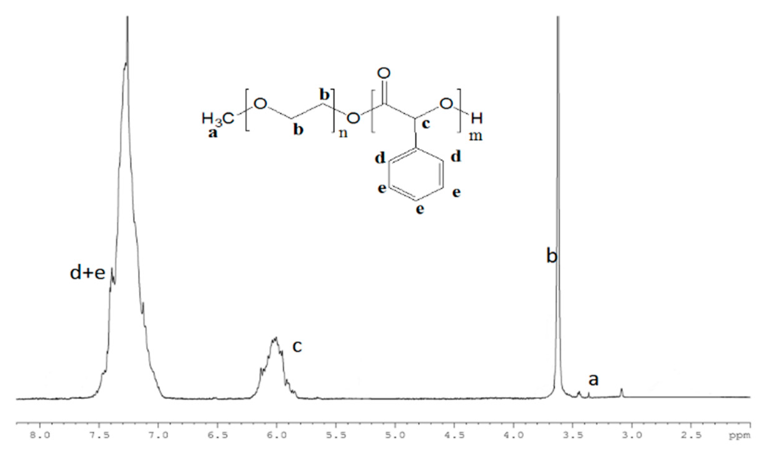 Molecules 24 02024 g001 Molecules 24 02024 g001