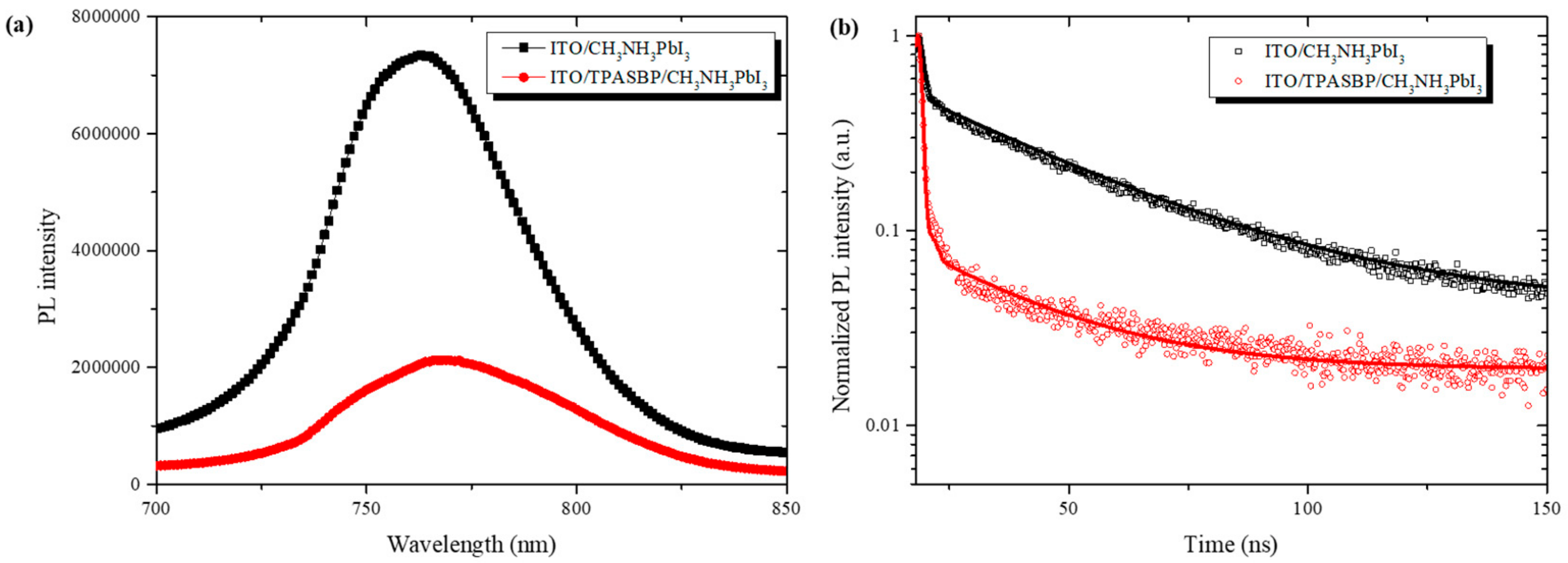 Molecules 24 02027 g004