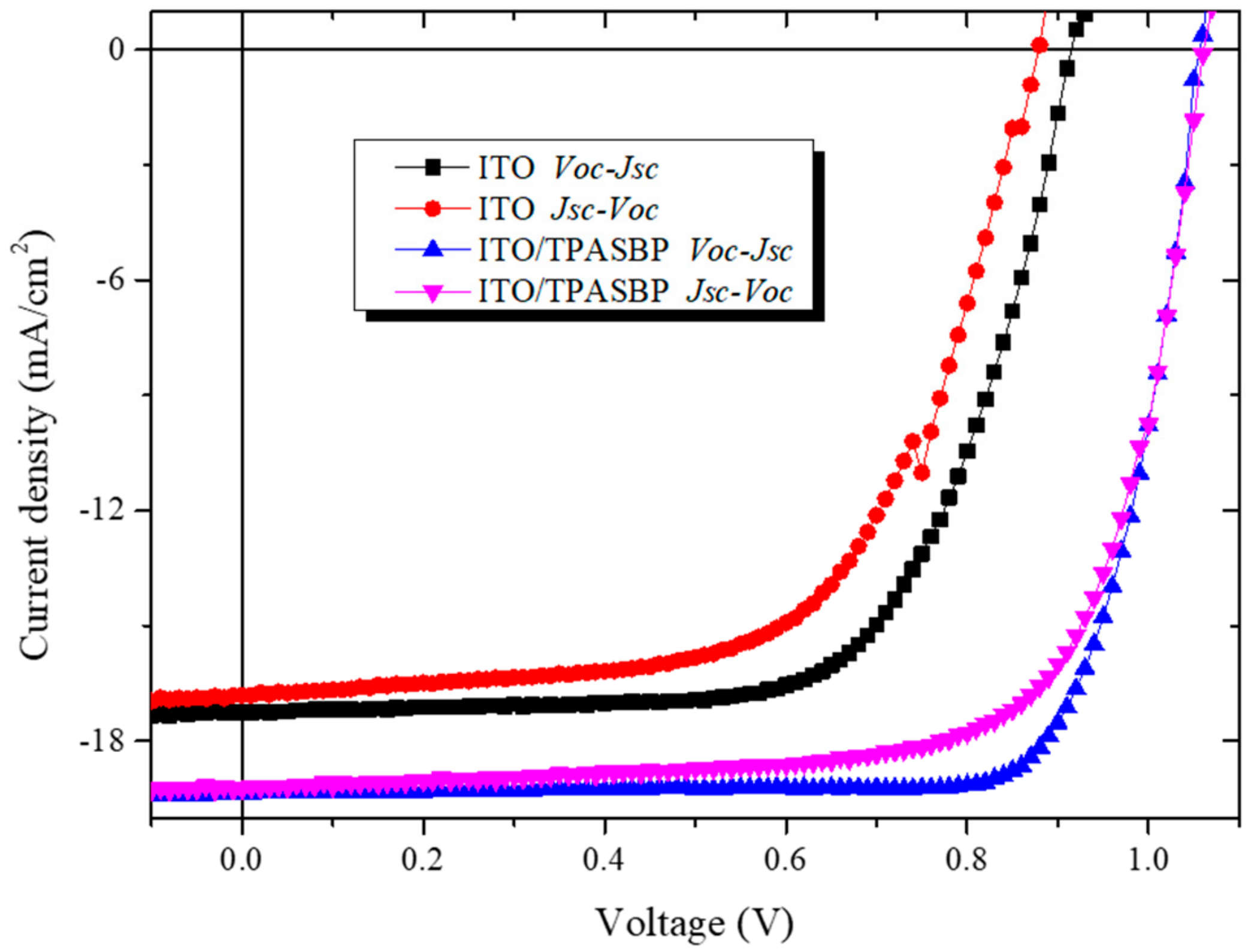 Molecules 24 02027 g007