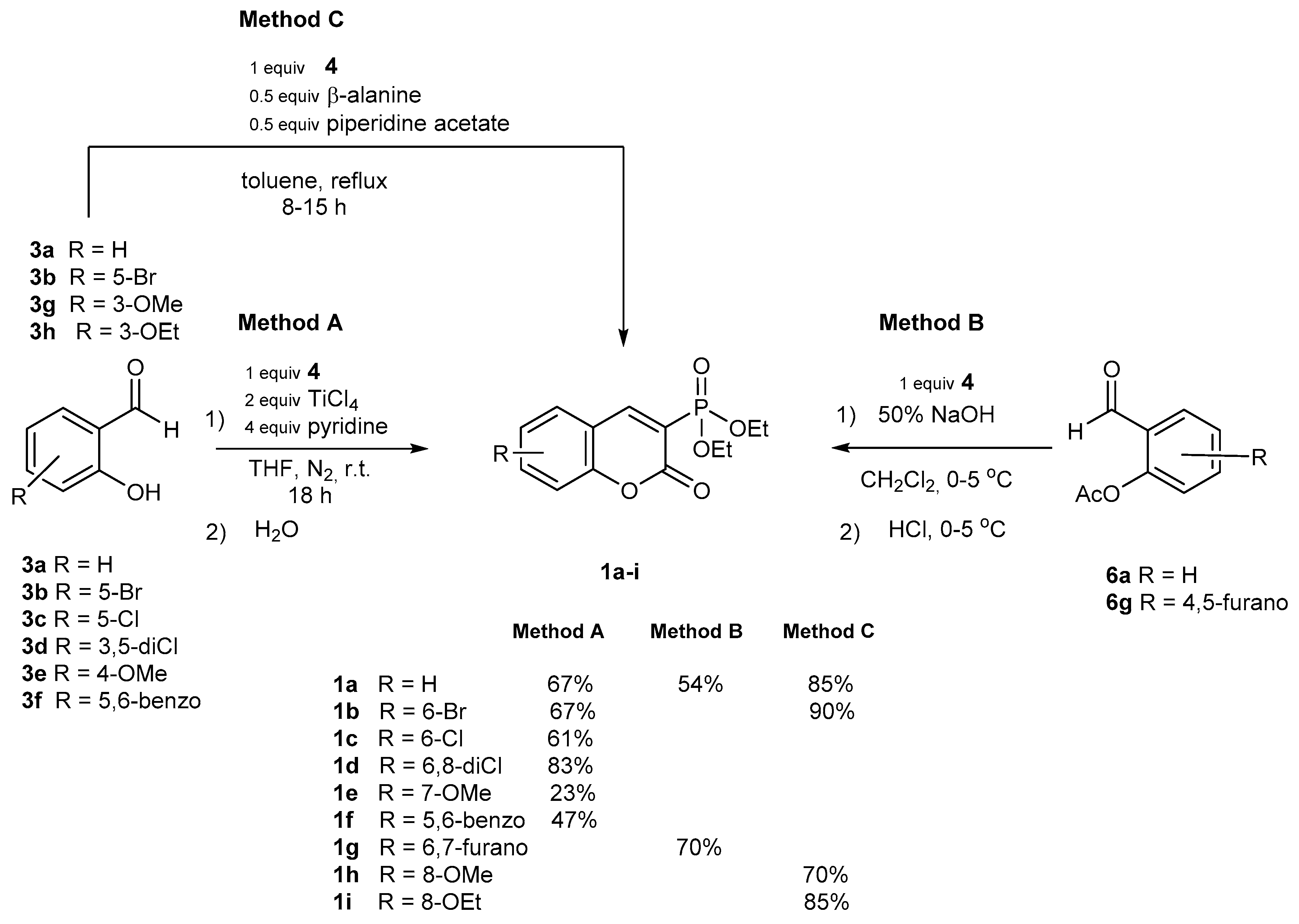 Molecules 24 02030 sch002 Molecules 24 02030 sch002