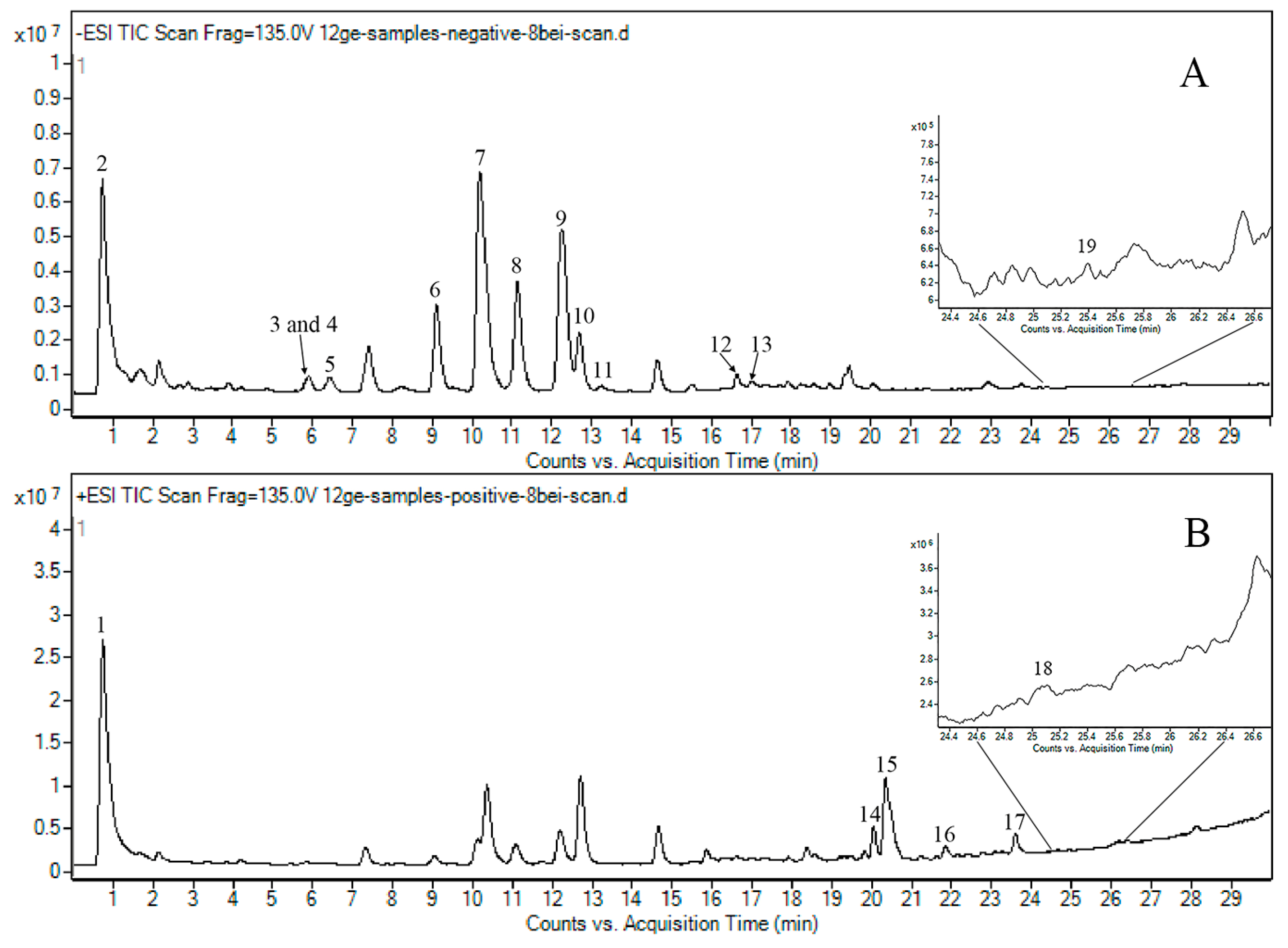 Molecules 24 02031 g002 550
