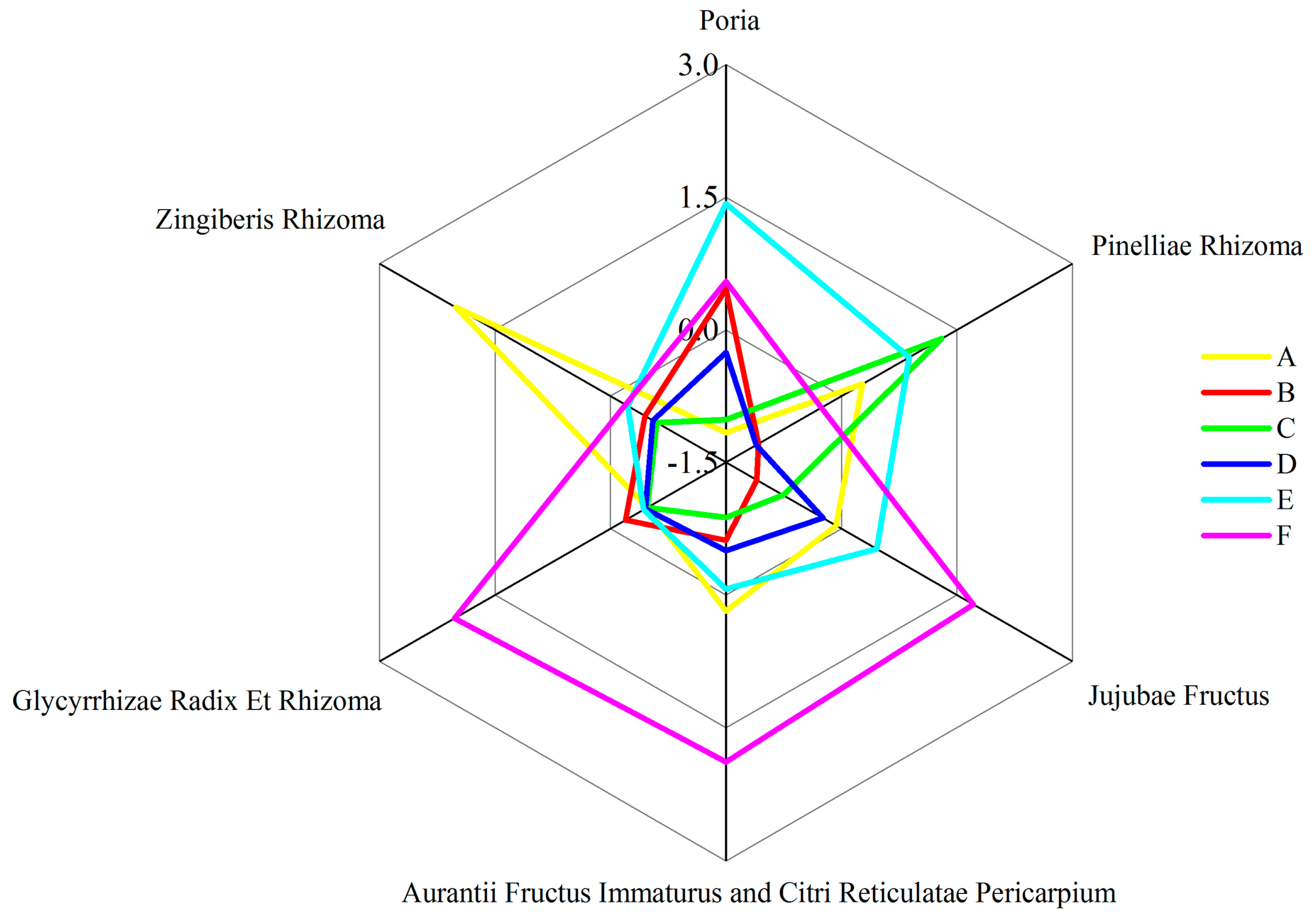 Molecules 24 02031 g005 550