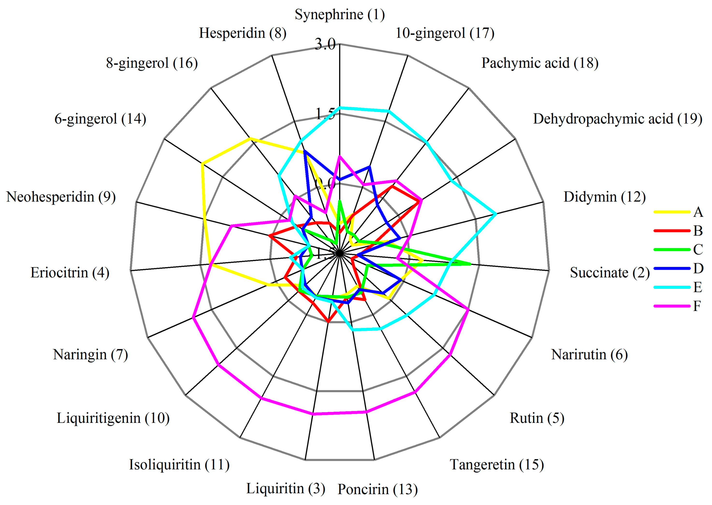 Molecules 24 02031 g006 550