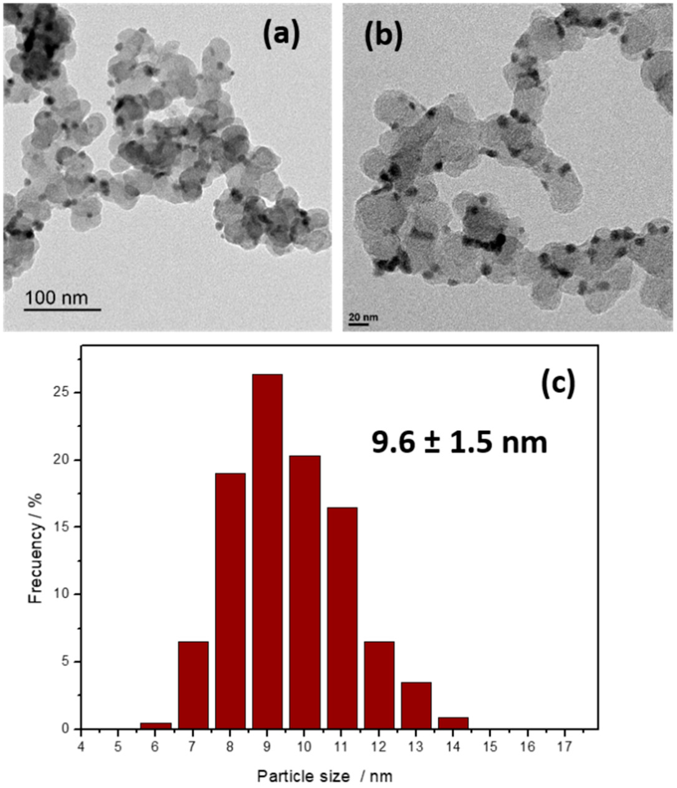 Molecules 24 02032 g001 550