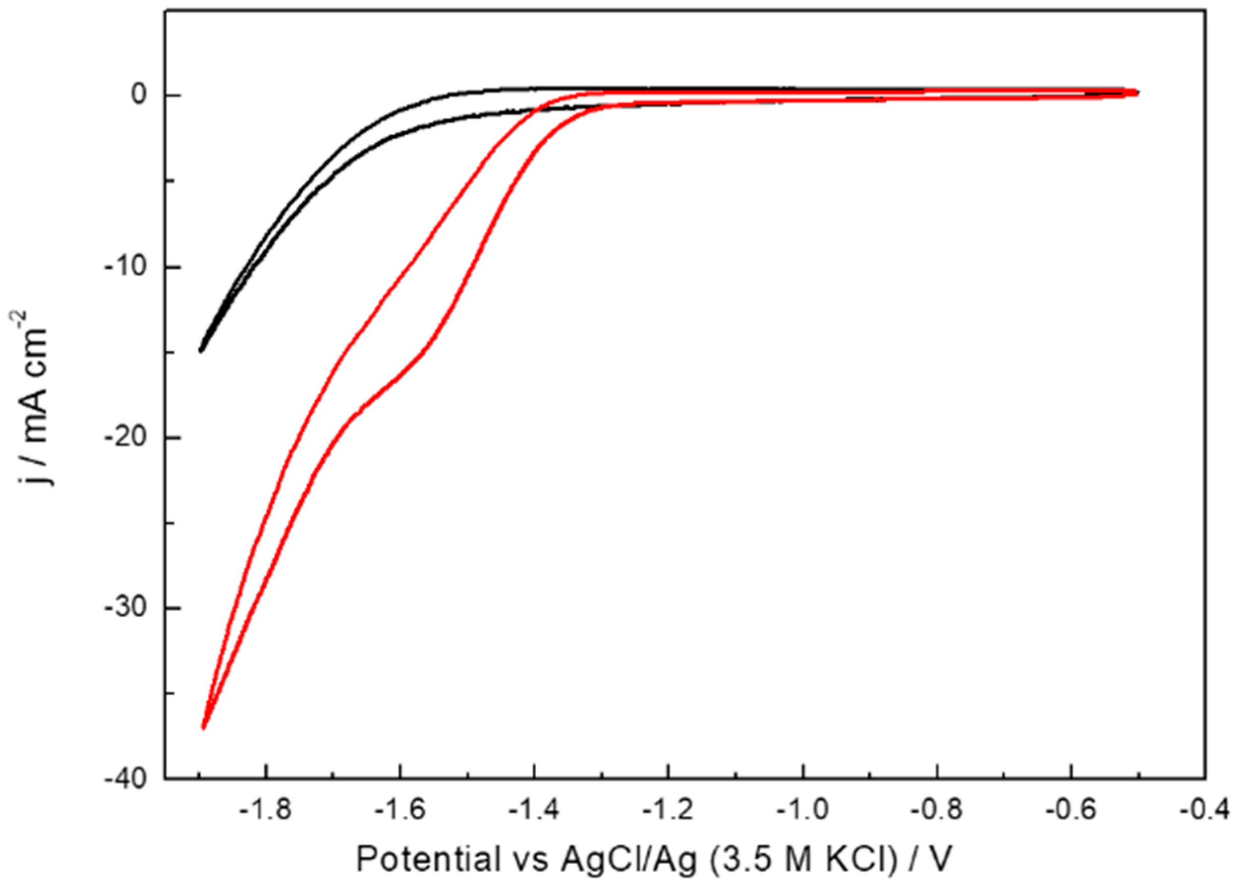 Molecules 24 02032 g003 550