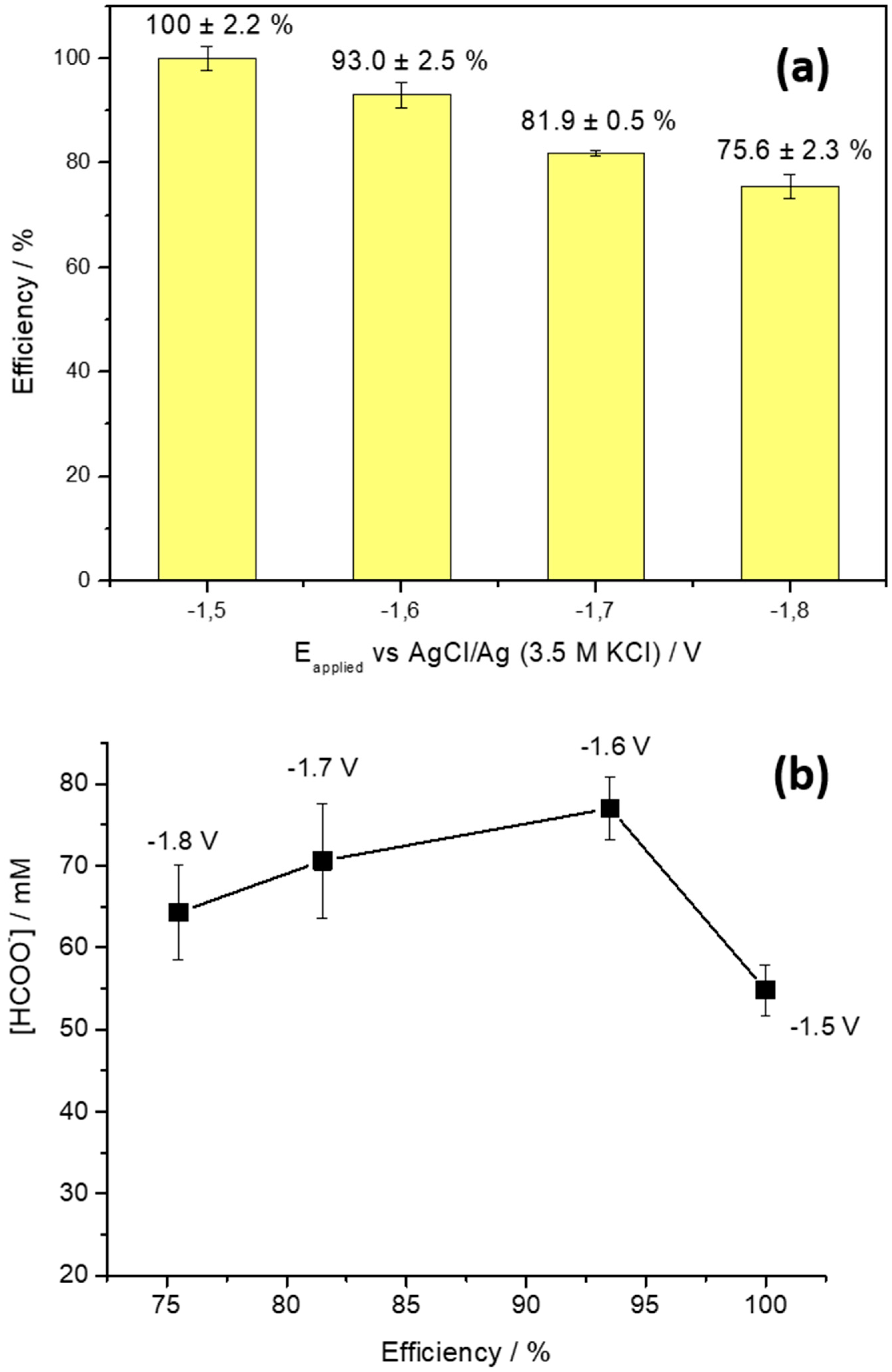 Molecules 24 02032 g004 550