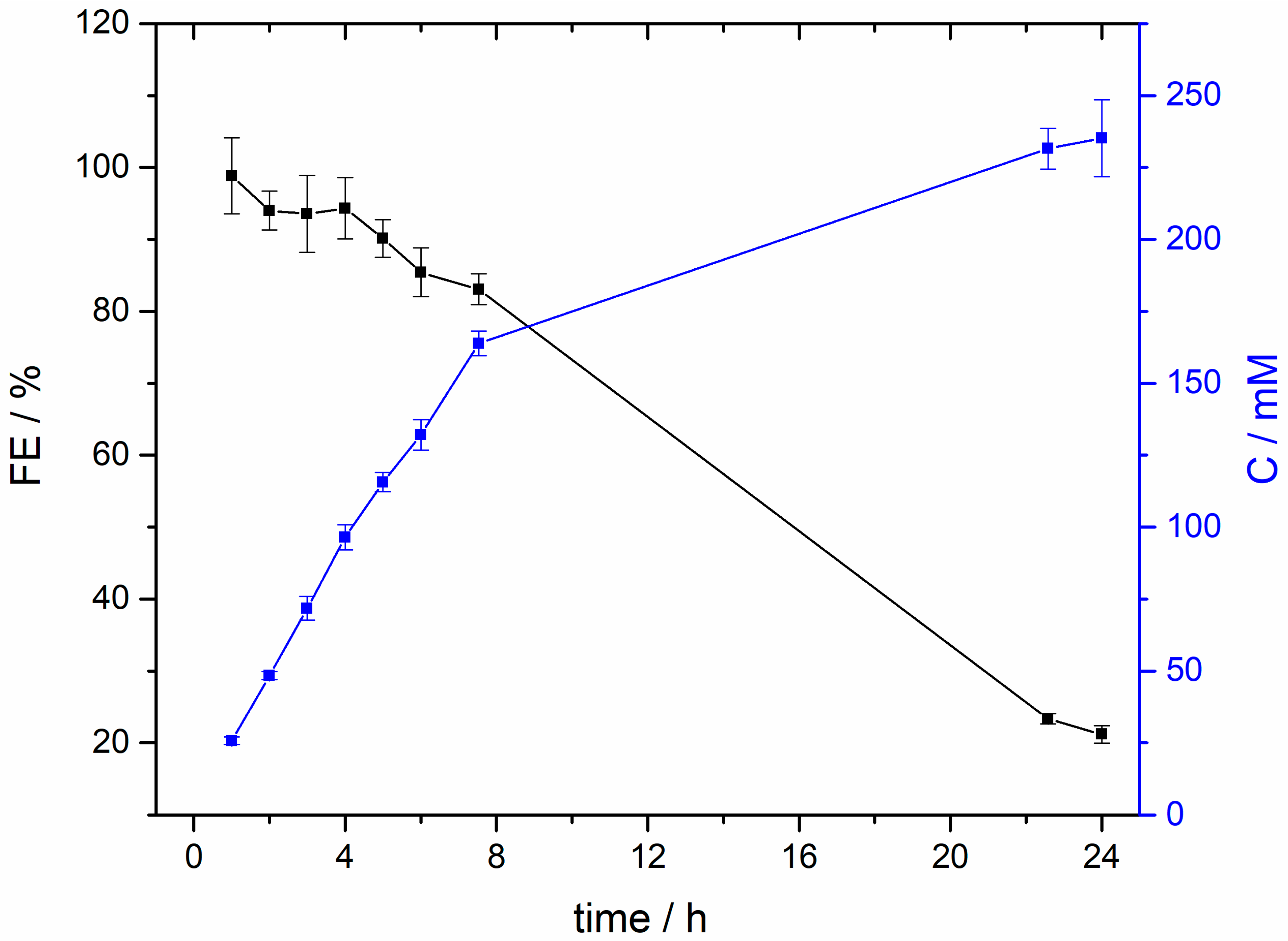 Molecules 24 02032 g006 550